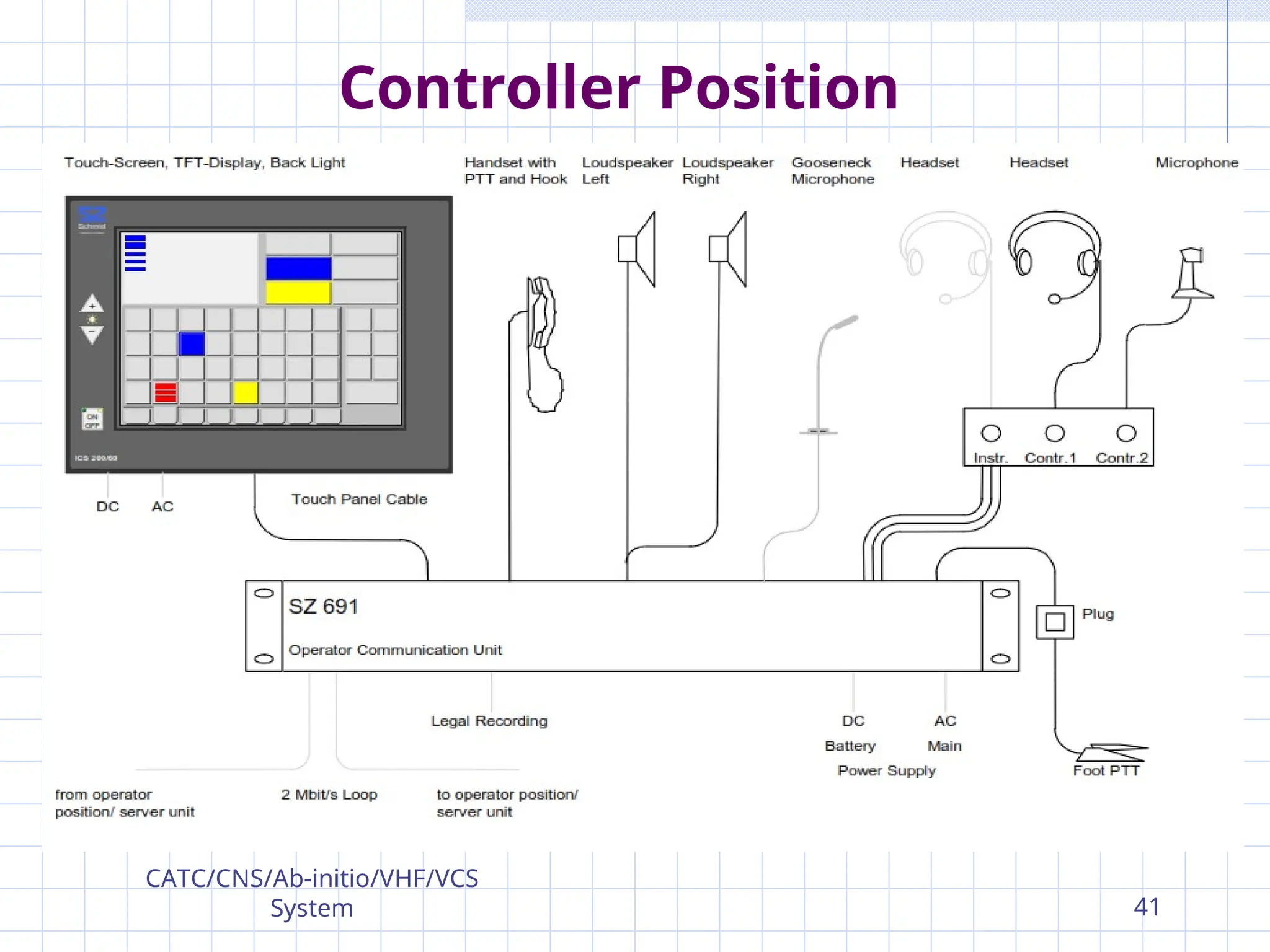 Controller Position
CATC/CNS/Ab-initio/VHF/VCS
System 41
 