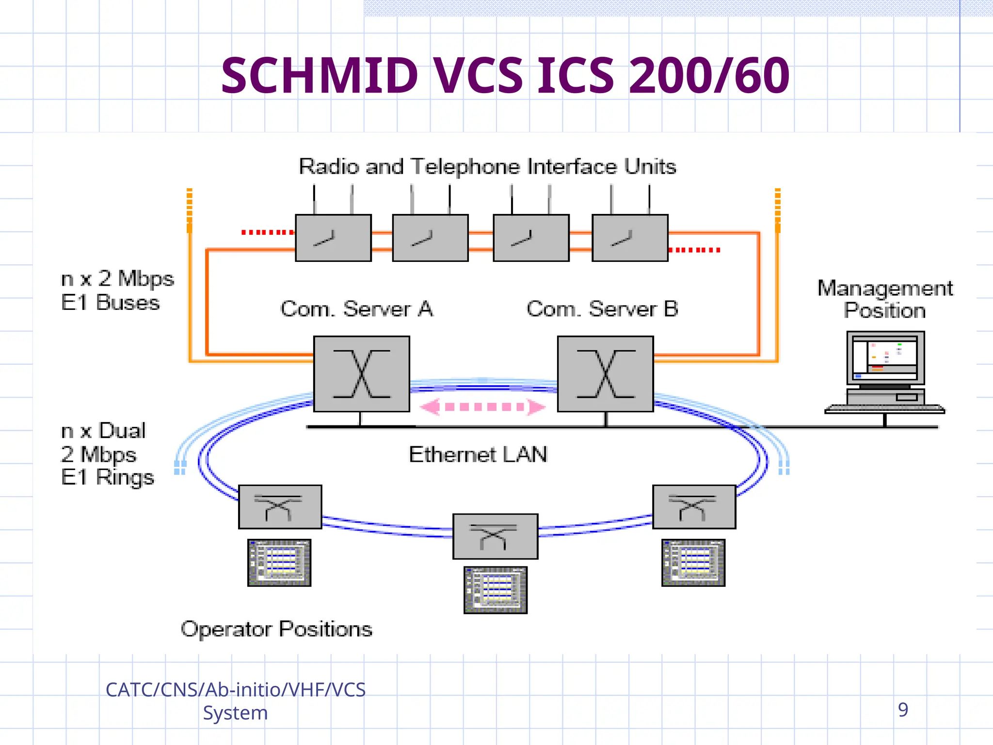 SCHMID VCS ICS 200/60
CATC/CNS/Ab-initio/VHF/VCS
System 9
 