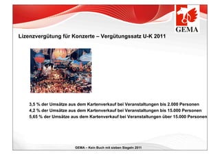 Lizenzvergütung für Konzerte – Vergütungssatz U-K 2011




   3,5 % der Umsätze aus dem Kartenverkauf bei Veranstaltungen bis 2.000 Personen
   4,2 % der Umsätze aus dem Kartenverkauf bei Veranstaltungen bis 15.000 Personen
   5,65 % der Umsätze aus dem Kartenverkauf bei Veranstaltungen über 15.000 Personen




                       GEMA – Kein Buch mit sieben Siegeln 2011
 