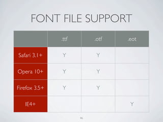 FONT FILE SUPPORT
               .ttf        .otf   .eot

Safari 3.1+    Y            Y

Opera 10+      Y            Y

Firefox 3.5+   Y            Y

   IE4+                            Y

                      46
 