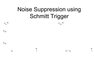 Noise Suppression using
Schmitt Trigger
Vin
t0
VM−
VM+
t
Vout
t0 + tp t
 