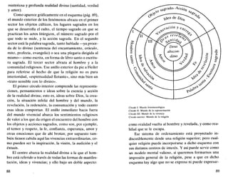 misteriosa y profunda realidad divina (santidad, verdad
y amor).
Como aparece gráficamente en el esquema (pág. 89),
el mundo exterior de los fenómenos abraza en el primer
sector los objetos cúlticos, los lugares sagrados en los
que se desarrolla el culto, el tiempo sagrado en que se
practican los actos litúrgicos, el número sagrado por el
que todo se mide, y la acción sagrada. En el segundo
sector está la palabra sagrada, tanto hablada —ya proce-
da de lo divino (sentencia del encantamiento, oráculo,
mito, profecía, evangelio) o sea una plegaria dirigida al
mismo— como escrita, en forma de libro santo o escritu-
ra sagrada. El tercer sector abraza al hombre y a la
comunidad religiosos. Ese anillo exterior da pie a Heiler
para referirse al hecho de que la religión no es pura
interioridad, «espiritualidad flotante», sino más bien un
«trato sensible con lo divino».
El primer círculo interior comprende las representa-
ciones, pensamientos e ideas sobre la esencia y acción
de la realidad divina; esto es, ideas sobre Dios, la crea-
ción, la situación infeliz del hombre y del mundo, la
revelación, la redención, la consumación y todo cuanto
esas ideas comportan. El anillo inmediato hacia fuera
del mundo vivencial abarca los sentimientos religiosos
de valor a los que da origen el encuentro del hombre con
los objetos y acciones sagrados, como son, por ejemplo,
el temor y respeto, la fe, confianza, esperanza, amor y
otras emociones que de ahí brotan; por supuesto tam-
bién tienen cabida aquí las vivencias extraordinarias, co-
mo pueden ser la inspiración, la visión, la audición y el
éxtasis.
El centro abarca la realidad divina a la que el hom-
bre está referido a través de todas las formas de manifes-
tación, ideas y vivencias; y ello bajo un doble aspecto:
88
Círculo I: Mundo fenomenológico
Circulo II: Mundo de la representación
Circulo III: Mundo de la vivencia
Círculo interior: Mundo de la religión
como realidad vuelta al hombre y revelada, y como rea-
lidad que se le escapa.
Ese sistema de ordenamiento está proyectado in-
discutiblemente desde una religión superior; pero cual-
quier religión puede incorporarse a dicho esquema con
sus distintos centros de interés. Y así puede servir como
un modelo mental valioso, si queremos formarnos una
impresión general de la religión, pese a que en dicho
esquema hay algo que no se expresa ni puede expresar-
89
 