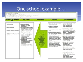 One school example …
 