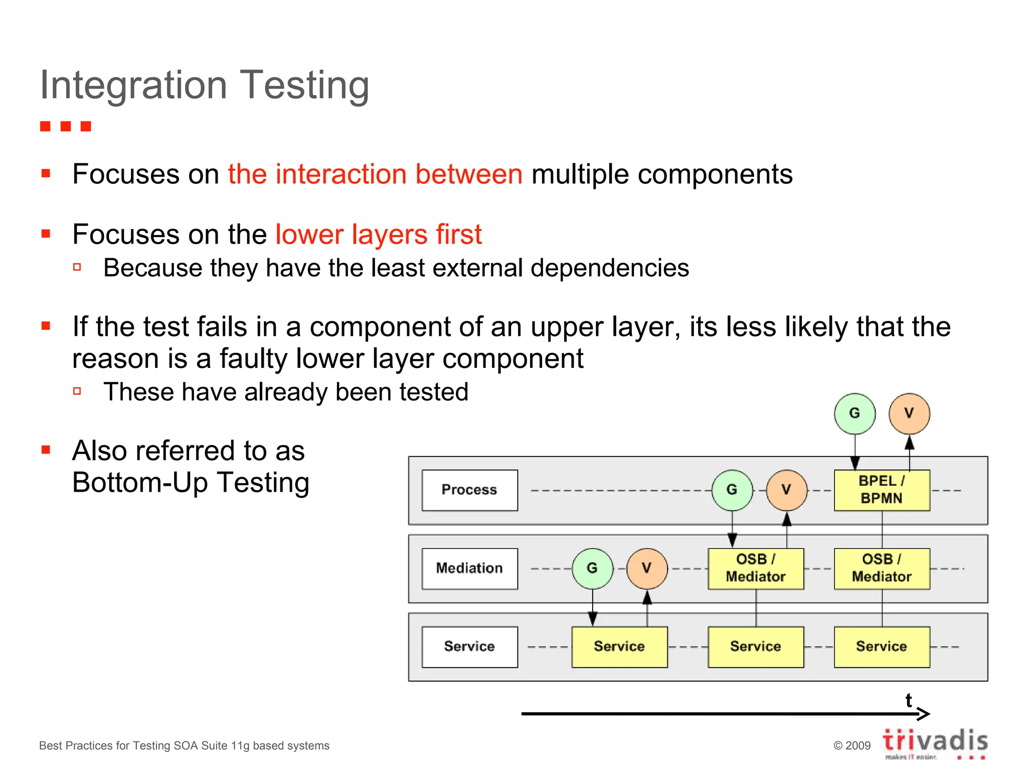 Integration Testing Focuses on  the interaction between  multiple components Focuses on the  lower layers first Because they have the least external dependencies If the test fails in a component of an upper layer, its less likely that the reason is a faulty lower layer component These have already been tested Also referred to as  Bottom-Up Testing Best Practices for Testing SOA Suite 11g based systems t 