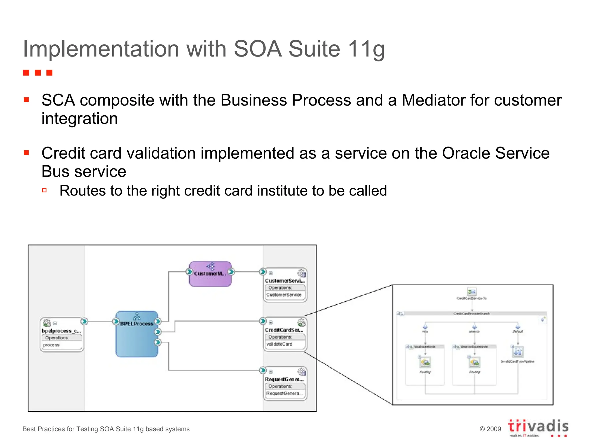 Implementation with SOA Suite 11g SCA composite with the Business Process and a Mediator for customer integration Credit card validation implemented as a service on the Oracle Service Bus service Routes to the right credit card institute to be called Best Practices for Testing SOA Suite 11g based systems 