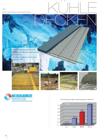 KÜHLE
DECKEN
24
In Geschoßdecke verlegtes Kunststoff-
Rohrregister zur Betonkernaktivierung einer
Ortbetondecke.
„Thermisch aktivierte Decken heizen
und kühlen.
“
DIE
BETONKERN-AKTIVIERUNG
1,2
1,0
0,8
0,6
0,4
0,2
0
Luft Ziegel Beton Wasser
0,00035
0,36
0,72
1,17
Volumenbezogene Wärmespeicherkapazität in kWh/m3
K
432
1
 