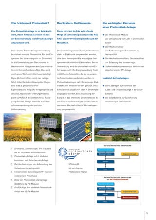 31
Wie funktioniert Photovoltaik?
Eine Photovoltaikanlage ist ein Solarkraft-
werk, in dem mittels Solarzellen ein Teil
der Sonnenstrahlung in elektrische Energie
umgewandelt wird.
Diese direkte Art der Energieumwandlung
bezeichnet man als Photovoltaik. Für die Ein-
speisung der Solarenergie in das Stromnetz
ist die Umwandlung des Gleichstroms in
Wechselstrom nötig sowie eine Synchronisa-
tion mit dem vorhandenen Netz. Dies wird
durch einen Wechselrichter bewerkstelligt.
Diese Wechselrichter nennt man netzge-
führt. Unter Berücksichtigung aller Vorga-
ben, wie z.B. prognostizierter
Eigenverbrauch, mögliche Anlagengröße und
aktueller, regionaler Förderungsmodelle,
plant SCHNAUER die vorteilhafteste Ausle-
gung Ihrer PV-Anlage entweder zur Über-
schusseinspeisung oder auch zur
Volleinspeisung.
Das System. Die Elemente.
Die als Licht auf die Erde auftreffende
Menge an Sonnenenergie ist tausende Male
höher als der Primärenergieverbrauch der
Menschheit.
Diese Strahlungsenergie kann photovoltaisch
direkt in Elektrizität umgewandelt werden,
ohne dass Nebenprodukte wie Abgase (bei-
spielsweise Kohlendioxid) entstehen. Bei der
Umwandlung wird der photoelektrische Ef-
fekt ausgenutzt. Die Energiewandlung findet
mit Hilfe von Solarzellen, die zu so genann-
ten Solarmodulen verbunden werden, in
Photovoltaikanlagen statt. Die erzeugte Elek-
trizität kann entweder vor Ort genutzt, in Ak-
kumulatoren gespeichert oder in Stromnetze
eingespeist werden. Bei Einspeisung der
Energie in das öffentliche Stromnetz wird die
von den Solarzellen erzeugte Gleichspannung
von einem Wechselrichter in Wechselspan-
nung umgewandelt.
Die wichtigsten Elemente
einer Photovoltaik-Anlage:
G Die Photovoltaik-Module
zur Umwandlung von Licht in elektrischen
Strom
G Der Wechselrichter
zur Aufbereitung des Solarstroms in
Netzqualität.
G Der Wechselstromzähler / Einspeisezähler
zur Erfassung des Stromertrags
G Sicherheitskomponenten zur elektrischen
Absicherung der PV-Anlage
zusätzlich bei Inselanlagen:
G Der Laderegler zur Kontrolle der
Lade- und Entladevorgänge in der Solar-
batterie
G Die Solarbatterie zur Speicherung
des erzeugten Gleichstroms
4 5 6
Drehbares „Sonnensegel“ (PV-Tracker)
vor der Schnauer-Zentrale Krems
Photovoltaik-Anlage mit 24 Modulen
kombiniert mit Solarthermie-Anlage
Der Wechselrichter zur Aufbereitung des
Solarstroms in Netzqualität
Freistehendes Sonnensegel (PV-Tracker)
neben einem Privathaus
Detail der Photovoltaik-Dachanlage
(Bild 2) mit 24 PV-Modulen
Großflächige, frei stehende Photovoltaik-
Anlage mit 40 PV-Modulen
1
2
3
4
5
5
SCHNAUER
ist zertifizierter
Photovoltaik-Planer.
 
