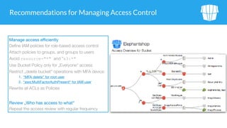Recommendations for Managing Access Control
Manage access eﬃciently

Define IAM policies for role-based access control
Attach policies to groups, and groups to users
Avoid resource="*" and "s3:*"
Use Bucket Policy only for „Everyone“ access 

Restrict „delete bucket“ operations with MFA device:

1. “MFA delete” for root user 

2. “aws:MultiFactorAuthPresent“ for IAM user 

Rewrite all ACLs as Policies

Review „Who has access to what“
Repeat the access review with regular frequency
 