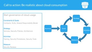 Call to action: Be realistic about cloud consumption
Start governance of cloud usage
Constraints & Goals

Contracts, SLAs, Shared Responsibility Model
Strategy

Services, Security Policies, Architecture
Activities

Training, Security Procedures, Security Tools
Measure

Security Reviews
Measure
Strategy
Activities
GoalsBusiness
 