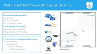 Walk through AWS S3 as model for public cloud use
Amazon Web Services (AWS)

Market leader
Security certifications
Security documentation
Simple Storage Service (S3) 

Object storage since in 2006
Widely used, now 1012 objects
Focus on Security Management Process =
Plan (measures)
Do (execution)
Check (outcomes)
Act (improvements)
 