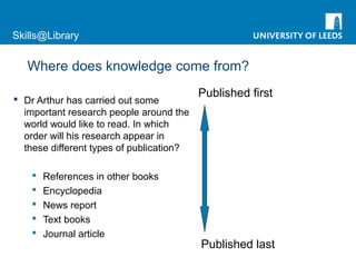 Skills@Library
Where does knowledge come from?
 Dr Arthur has carried out some
important research people around the
world would like to read. In which
order will his research appear in
these different types of publication?
 References in other books
 Encyclopedia
 News report
 Text books
 Journal article
Published last
Published first
 