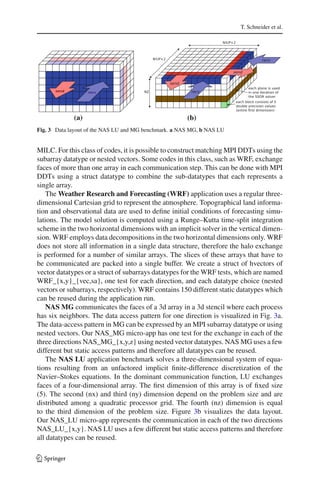 T. Schneider et al.
(a) (b)
Fig. 3 Data layout of the NAS LU and MG benchmark. a NAS MG, b NAS LU
MILC. For this class of codes, it is possible to construct matching MPI DDTs using the
subarray datatype or nested vectors. Some codes in this class, such as WRF, exchange
faces of more than one array in each communication step. This can be done with MPI
DDTs using a struct datatype to combine the sub-datatypes that each represents a
single array.
The Weather Research and Forecasting (WRF) application uses a regular three-
dimensional Cartesian grid to represent the atmosphere. Topographical land informa-
tion and observational data are used to deﬁne initial conditions of forecasting simu-
lations. The model solution is computed using a Runge–Kutta time-split integration
scheme in the two horizontal dimensions with an implicit solver in the vertical dimen-
sion. WRF employs data decompositions in the two horizontal dimensions only. WRF
does not store all information in a single data structure, therefore the halo exchange
is performed for a number of similar arrays. The slices of these arrays that have to
be communicated are packed into a single buffer. We create a struct of hvectors of
vector datatypes or a struct of subarrays datatypes for the WRF tests, which are named
WRF_{x,y}_{vec,sa}, one test for each direction, and each datatype choice (nested
vectors or subarrays, respectively). WRF contains 150 different static datatypes which
can be reused during the application run.
NAS MG communicates the faces of a 3d array in a 3d stencil where each process
has six neighbors. The data access pattern for one direction is visualized in Fig. 3a.
The data-access pattern in MG can be expressed by an MPI subarray datatype or using
nested vectors. Our NAS_MG micro-app has one test for the exchange in each of the
three directions NAS_MG_{x,y,z} using nested vector datatypes. NAS MG uses a few
different but static access patterns and therefore all datatypes can be reused.
The NAS LU application benchmark solves a three-dimensional system of equa-
tions resulting from an unfactored implicit ﬁnite-difference discretization of the
Navier–Stokes equations. In the dominant communication function, LU exchanges
faces of a four-dimensional array. The ﬁrst dimension of this array is of ﬁxed size
(5). The second (nx) and third (ny) dimension depend on the problem size and are
distributed among a quadratic processor grid. The fourth (nz) dimension is equal
to the third dimension of the problem size. Figure 3b visualizes the data layout.
Our NAS_LU micro-app represents the communication in each of the two directions
NAS_LU_{x,y}. NAS LU uses a few different but static access patterns and therefore
all datatypes can be reused.
123
 