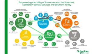 Confidential Property of Schneider Electric
 