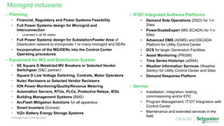 Confidential Property of Schneider Electric
Microgrid inclusions
- IT/OT Integrated Software Platforms
• Demand Side Operations (DSO) for 1-n
Sites
• PowerScadaExpert (MG SCADA) for 1-n
Sites
• Advanced DMS (ADMS) and DSCADA
Platform for Utility Control Center
• DCS for larger Generation Facilities
• Asset Monitoring (PRiSM)
• Time Series Historian (eDNA)
• Weather Information Services (Weather
Sentry) for Utility Control Center and Sites
• Demand Response Platform
- Service
• Installation, integration, testing,
commissioning and/or EPC
• Program Management, IT/OT Integration with
Control Center
• Maintenance and extended services in the
field
- Planning
• Financial, Regulatory and Power Systems Feasibility
• Full Power Systems design for Microgrid and
Interconnection
• Licensed in all 50 states
• Full Power Systems design for Substation/Feeder Area of
Distribution network to incorporate 1 or many microgrid and DERs
• Incorporation of the MG/DERs into the Control Center
Operating procedures
- Equipment for MG and Distribution System
• SE Square D Metalclad MV Breakers or Selected Vendor
Switchgear (S&C partner)
• Square D Low Voltage Switching, Controls, Motor Operators
• Nulec Reclosers or Selected Vendor Reclosers
• ION Power Monitoring/Quality/Revenue Metering
• Automation Servers, RTUs, PLCs, Protective Relays, IEDs
• Building Management Systems (BMS)
• ArcFlash Mitigation Solutions for all apparatus
• Smart Inverters (Conext)
• ViZn Battery Energy Storage Systems
 