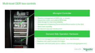  Predictive management of DER (minute, hour, day forecast)
 Weather and Load Forecast information
 Interaction with third party actors (utilities, commercial aggregators etc)
Demand Side Operation Hardware
Microgrid Controller
 Reactive management of DER (ms, s, minute)
 Dispatches orders and collects DER data
 Data storage for improving reliability
 Management of Islanding Disconnection/Reconnection to the Grid
 Black start capability
 On demand use case development
Multi-level DER box controls
 