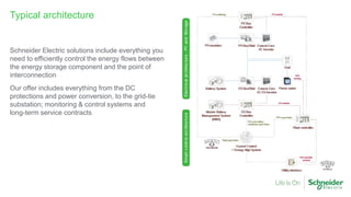 Typical architecture
Schneider Electric solutions include everything you
need to efficiently control the energy flows between
the energy storage component and the point of
interconnection
Our offer includes everything from the DC
protections and power conversion, to the grid-tie
substation; monitoring & control systems and
long-term service contracts
 