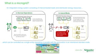 What is a microgrid?
An integrated energy system consisting of interconnected loads and distributed energy resources…
…which can be controlled as a single entity operating in parallel with the grid and/or in an intentional islanded mode.
 
