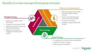 • Incorporate low cost solar, low emission DER
• Implement net-zero projects
• Reduce green house gases
Green Energy
Reliable Energy
• Ability to proactively “island
“from utility
• Preserve critical loads 24/7/365
• Repurpose grid tied inverters for
island mode operation
• Determine root cause of
outages and restore power
quickly
Benefits of a solar+storage+EVcharging microgrid
• Minimize energy costs through
fuel switching and energy
savings
• Harness combined heat and
power, maximize incentives
• Prioritize critical loads
• Monetize energy flexibility with
the grid
Efficiency & Optimization
 