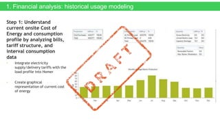 1. Financial analysis: historical usage modeling
Step 1: Understand
current onsite Cost of
Energy and consumption
profile by analyzing bills,
tariff structure, and
interval consumption
data
• Integrate electricity
supply/delivery tariffs with the
load profile into Homer
• Create graphical
representation of current cost
of energy
 
