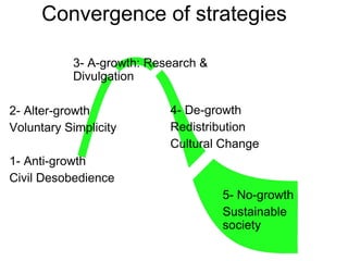 Introduction to Degrowth | PDF