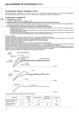 100
menu [FUNÇÃO DE APLICAÇÃO] (FUn-)
Funcionamento "Manual - Automático" com PI
Esta função combina o regulador PI e [Comutação de ref.2] (rFC) comutação de referência, página 80. A referência de velocidade é
fornecida por [Configuração de referência 2] (Fr2) ou pela função PI, dependendo do estado da entrada lógica.
Configurando o regulador PI
1. Configuração em modo PI
Consultar o diagrama de blocos a página 74 a 78.
2. Realize um teste em modo de configuração de fábrica (na maioria dos casos isto será suficiente).
Para otimizar o inversor, regule [Ganho proporcional do regulador PI] (rPG) ou [Ganho integral do regulador PI] (rIG) gradualmente e
de maneira independente, e observe o efeito no retorno PI em relação à referência.
3. Se as configurações de fábrica estão instáveis ou se a referência não está correta:
- Realize um teste com a referência de velocidade em modo manual (sem regulador PI) e com o inversor em carga para a faixa
de velocidade do sistema:
- Em regime permanente, a velocidade deve permanecer constante e estar em conformidade com a referência, e o sinal de retorno
do PI deve permanecer estável.
- Em regime transitório, a velocidade deve seguir a rampa e estabilizar rapidamente, e o retorno PI deve seguir a velocidade. Se
isto não ocorrer, verifique as configurações do inversor e/ou sinal do sensor e cabos.
Comutar a modo PI.
Configurar [Adaptação da rampa de desaceleração] (brA) a não (sem autoadaptação da rampa).
Configure as rampas de velocidade [Tempo da rampa de aceleração] (ACC) e [Tempo da rampa de desaceleração] (dEC) para nível
mínimo permitido pela mecânica sem disparar uma falha [SOBREFRENAGEM] (ObF).
Configure o ganho integral [Ganho integral do regulador PI] (rIG) em um nível mínimo.
Observe o Retorno PI e a referência.
Comute repetidamente o ON/OFF do inversor ou varie a carga subitamente diversas vezes.
Configure o ganho proporcional [Ganho proporcional do regulador PI] (rPG) para certificar-se de obter um bom ajuste entre tempo de
resposta e estabilidade em fases transitórias (ultrapassagem pequena e 1 ou 2 oscilações antes de estabilizar).
Se a referência variar do valor pré-selecionado em regime permanente, aumentar gradualmente o ganho integral [Ganho integral do
regulador PI] (rIG), reduzir o ganho proporcional [Ganho proporcional do regulador PI] (rPG) caso ocorra uma instabilidade (aplicações de
bombas), e encontre o ajuste entre tempo de resposta e precisão estática (consultar o diagrama).
Realizar testes de desempenho em produção sobre toda a faixa de referência.
A frequência de oscilação depende da dinâmica do sistema.
Parâmetro
Tempo de
subida
Ultrapassagem
Tempo de
estabilização
Erro estático
[Ganho proporcional do
regulador PI] (rPG) =
[Ganho integral do
regulador PI] (rIG)
rEF-
SEt-
drC-
I-0-
CtL-
FUn-
FLt-
CON-
SUP-
Valor
regulado
Ganho
proporcional
rPG alto
Ultrapassagem
elevada
Tempo de estabilização
rPG baixo
Erro estático baixo
Tempo de subida
Tempo
Ganho
integral
rIG alto
rIG baixo
rPG e corrigirrIG
Tempo
Tempo
Referência
Referência
Referência
ATV312-Programacao_Port-09Fev_2011.fm Page 100 Thursday, February 10, 2011 4:23 PM
 