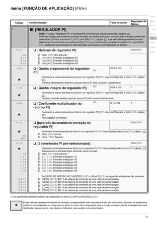 101
menu [FUNÇÃO DE APLICAÇÃO] (FUn-)
(1)Os parâmetros também podem ser acessados no menu [CONFIGURAÇÕES] (SEt-).
Código Nome/Descrição Faixa de ajuste
Regulagem de
fábrica
PI- b [REGULADOR PI]
Nota: A função "Regulador PI" é incompatível com diversas funções (consultar página 42).
Pode ser configurada somente se essas funções não forem atribuídas, em particular entradas somatórias
(selecionar [Entrada somatória 2] (SA2) para [Não] (nO), página 91) e as velocidades pré-selecionadas
(selecionar [2 velocidades pré-selecionadas] (PS2) e [4 velocidades pré-selecionadas] (PS4) para [Não]
(nO), página 93) que deverão ter sido atribuídas como parte da configuração de fábrica.
PIF M [Retorno do regulador PI] [Não] (nO)
nO
AI1
AI2
AI3
v [Não] (nO): Não atribuído
v [AI1] (AI1): Entradas analógicas AI1
v [AI2] (AI2): Entradas analógicas AI2
v [AI3] (AI3): Entradas analógicas AI3
rPG M [Ganho proporcional do regulador
PI]
(1)
0,01 a 100 1
g
Parâmetro é visível somente se [retorno do regulador PI] (PIF) não é configurado a [Não] (nO), página
101.
Fornece desempenho dinâmico quando retorno PI está mudando rapidamente.
rIG M [Ganho integral do regulador PI]
(1) 0,01 a 100 1
g
Parâmetro é visível somente se [retorno do regulador PI] (PIF) não é configurado a [Não] (nO), página
101.
Fornece precisão estática quando retorno PI está mudando lentamente.
FbS M [Coeficiente multiplicador do
retorno PI]
(1) 0,1 a 100 1
g
Parâmetro é visível somente se [retorno do regulador PI] (PIF) não é configurado a [Não] (nO), página
101.
Para adaptar o processo.
PIC M [Inversão do sentido de correção do
regulador PI]
[Não] (nO)
g
nO
YES
Parâmetro é visível somente se [retorno do regulador PI] (PIF) não é configurado a [Não] (nO), página 101.
v [Não] (nO): Normal
v [Sim] (YES): Reverso
Pr2 M [2 referências PI pré-selecionadas] [Não] (nO)
g
nO
LI1
LI2
LI3
LI4
LI5
LI6
Cd11
Cd12
Cd13
Cd14
Cd15
Parâmetro é visível somente se [retorno do regulador PI] (PIF) não é configurado a [Não] (nO), página 101.
Selecionando a entrada lógica atribuída, ativa a função.
v [Não] (nO): Não atribuído
v [LI1] (LI1): Entradas analógicas LI1
v [LI2] (LI2): Entradas analógicas LI2
v [LI3] (LI3): Entradas analógicas LI3
v [LI4] (LI4): Entradas analógicas LI4
v [LI5] (LI5): Entradas analógicas LI5
v [LI6] (LI6): Entradas analógicas LI6
Se [NÍVEL DE ACESSO ÀS FUNÇÕES] (LAC) = [Nível 3] (L3), as seguintes atribuições são possíveis
v [CD11] (CD11): Bit 11 da palavra de comando de uma rede de comunicação
v [CD12] (CD12): Bit 12 da palavra de comando de uma rede de comunicação
v [CD13] (CD13): Bit 13 da palavra de comando de uma rede de comunicação
v [CD14] (CD14): Bit 14 da palavra de comando de uma rede de comunicação
v [CD15] (CD15): Bit 15 da palavra de comando de uma rede de comunicação
g
Esses valores aparecem somente se a função correspondente tiver sido selecionada em outro menu. Quando os parâmetros
puderem ser acessados e configurados a partir do menu de configuração para a função correspondente, sua descrição será
detalhada nesses menus, nas páginas indicadas, para auxiliar na programação.
rEF-
SEt-
drC-
I-0-
CtL-
FUn-
FLt-
CON-
SUP-
ATV312-Programacao_Port-09Fev_2011.fm Page 101 Thursday, February 10, 2011 4:23 PM
 