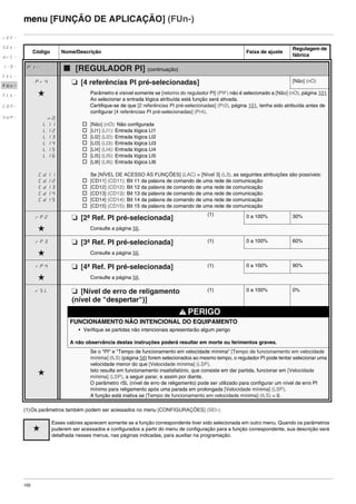102
menu [FUNÇÃO DE APLICAÇÃO] (FUn-)
(1)Os parâmetros também podem ser acessados no menu [CONFIGURAÇÕES] (SEt-).
Código Nome/Descrição Faixa de ajuste
Regulagem de
fábrica
PI- b [REGULADOR PI] (continuação)
Pr4 M [4 referências PI pré-selecionadas] [Não] (nO)
g
nO
LI1
LI2
LI3
LI4
LI5
LI6
Cd11
Cd12
Cd13
Cd14
Cd15
Parâmetro é visível somente se [retorno do regulador PI] (PIF) não é selecionado a [Não] (nO), página 101.
Ao selecionar a entrada lógica atribuída está função será ativada.
Certifique-se de que [2 referências PI pré-selecionadas] (Pr2), página 101, tenha sido atribuída antes de
configurar [4 referências PI pré-selecionadas] (Pr4).
v [Não] (nO): Não configurada
v [LI1] (LI1): Entrada lógica LI1
v [LI2] (LI2): Entrada lógica LI2
v [LI3] (LI3): Entrada lógica LI3
v [LI4] (LI4): Entrada lógica LI4
v [LI5] (LI5): Entrada lógica LI5
v [LI6] (LI6): Entrada lógica LI6
Se [NÍVEL DE ACESSO ÀS FUNÇÕES] (LAC) = [Nível 3] (L3), as seguintes atribuições são possíveis:
v [CD11] (CD11): Bit 11 da palavra de comando de uma rede de comunicação
v [CD12] (CD12): Bit 12 da palavra de comando de uma rede de comunicação
v [CD13] (CD13): Bit 13 da palavra de comando de uma rede de comunicação
v [CD14] (CD14): Bit 14 da palavra de comando de uma rede de comunicação
v [CD15] (CD15): Bit 15 da palavra de comando de uma rede de comunicação
rP2 M [2ª Ref. PI pré-selecionada]
(1) 0 a 100% 30%
g Consulte a página 56.
rP3 M [3ª Ref. PI pré-selecionada] (1) 0 a 100% 60%
g Consulte a página 56.
rP4 M [4ª Ref. PI pré-selecionada] (1) 0 a 100% 90%
g Consulte a página 56.
rSL M [Nível de erro de religamento
(nível de "despertar")]
(1) 0 a 100% 0%
PERIGO
FUNCIONAMENTO NÃO INTENCIONAL DO EQUIPAMENTO
• Verifique se partidas não intencionais apresentarão algum perigo
A não observância destas instruções poderá resultar em morte ou ferimentos graves.
g
Se o "PI" e "Tempo de funcionamento em velocidade mínima" [Tempo de funcionamento em velocidade
mínima] (tLS) (página 58) forem selecionados ao mesmo tempo, o regulador PI pode tentar selecionar uma
velocidade menor do que [Velocidade mínima] (LSP).
Isto resulta em funcionamento insatisfatório, que consiste em dar partida, funcionar em [Velocidade
mínima] (LSP), a seguir parar, e assim por diante.
O parâmetro rSL (nível de erro de religamento) pode ser utilizado para configurar um nível de erro PI
mínimo para religamento após uma parada em prolongada [Velocidade mínima] (LSP).
A função está inativa se [Tempo de funcionamento em velocidade mínima] (tLS) = 0.
g
Esses valores aparecem somente se a função correspondente tiver sido selecionada em outro menu. Quando os parâmetros
puderem ser acessados e configurados a partir do menu de configuração para a função correspondente, sua descrição será
detalhada nesses menus, nas páginas indicadas, para auxiliar na programação.
rEF-
SEt-
drC-
I-0-
CtL-
FUn-
FLt-
CON-
SUP-
ATV312-Programacao_Port-09Fev_2011.fm Page 102 Thursday, February 10, 2011 4:23 PM
 