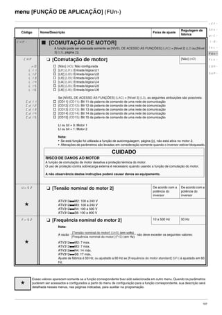 107
menu [FUNÇÃO DE APLICAÇÃO] (FUn-)
Código Nome/Descrição Faixa de ajuste
Regulagem de
fábrica
CHP- b [COMUTAÇÃO DE MOTOR]
A função pode ser acessada somente se [NÍVEL DE ACESSO ÀS FUNÇÕES] (LAC) = [Nível 2] (L2) ou [Nível
3] (L3), página 79.
CHP M [Comutação de motor] [Não] (nO)
nO
LI1
LI2
LI3
LI4
LI5
LI6
Cd11
Cd12
Cd13
Cd14
Cd15
v [Não] (nO): Não configurada
v [LI1] (LI1): Entrada lógica LI1
v [LI2] (LI2): Entrada lógica LI2
v [LI3] (LI3): Entrada lógica LI3
v [LI4] (LI4): Entrada lógica LI4
v [LI5] (LI5): Entrada lógica LI5
v [LI6] (LI6): Entrada lógica LI6
Se [NÍVEL DE ACESSO ÀS FUNÇÕES] (LAC) = [Nível 3] (L3), as seguintes atribuições são possíveis:
v [CD11] (CD11): Bit 11 da palavra de comando de uma rede de comunicação
v [CD12] (CD12): Bit 12 da palavra de comando de uma rede de comunicação
v [CD13] (CD13): Bit 13 da palavra de comando de uma rede de comunicação
v [CD14] (CD14): Bit 14 da palavra de comando de uma rede de comunicação
v [CD15] (CD15): Bit 15 da palavra de comando de uma rede de comunicação
LI ou bit = 0: Motor 1
LI ou bit = 1: Motor 2
Nota:
• Se está função foi utilizada a função de autorregulagem, página 64, não está ativa no motor 2.
• Alterações de parâmetros são levadas em consideração somente quando o inversor estiver bloqueado.
CUIDADO
RISCO DE DANOS AO MOTOR
A função de comutação de motor desativa a proteção térmica do motor.
O uso de proteção contra sobrecarga externa é necessário quando usando a função de comutação do motor.
A não observância destas instruções poderá causar danos ao equipamento.
UnS2 M [Tensão nominal do motor 2] De acordo com a
potência do
inversor
De acordo com a
potência do
inversor
g
ATV312pppM2: 100 a 240 V
ATV312pppM3: 100 a 240 V
ATV312pppN4: 100 a 500 V
ATV312pppS6: 100 a 600 V
FrS2 M [Frequência nominal do motor 2] 10 a 500 Hz 50 Hz
g
Nota:
A razão não deve exceder os seguintes valores:
ATV312pppM2: 7 máx.
ATV312pppM3: 7 máx.
ATV312pppN4: 14 máx.
ATV312pppS6: 17 máx.
Ajuste de fábrica é 50 Hz, ou ajustado a 60 Hz se [Frequência do motor standard] (bFr) é ajustado em 60
Hz.
g
Esses valores aparecem somente se a função correspondente tiver sido selecionada em outro menu. Quando os parâmetros
puderem ser acessados e configurados a partir do menu de configuração para a função correspondente, sua descrição será
detalhada nesses menus, nas páginas indicadas, para auxiliar na programação.
rEF-
SEt-
drC-
I-0-
CtL-
FUn-
FLt-
CON-
SUP-
[Tensão nominal do motor] (UnS) (em volts)
[Frequência nominal do motor] (FrS) (em Hz)
ATV312-Programacao_Port-09Fev_2011.fm Page 107 Thursday, February 10, 2011 4:23 PM
 