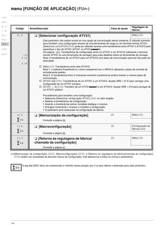 110
menu [FUNÇÃO DE APLICAÇÃO] (FUn-)
(1)[Memorização da configuração] (SCS), [Macroconfiguração] (CFG), e [Retorno às regulagens de fábrica/chamada da configuração]
(FCS) podem ser acessadas de diversos menus de configuração, mas aplicam-se a todos os menus e parâmetros.
Código Nome/Descrição Faixa de ajuste
Regulagem de
fábrica
ArE M [Selecionar configuração ATV31] [Não] (nO)
nO
31E
31A
Este parâmetro não estará visível se uma opção de comunicação estiver presente. É utilizado somente
para transferir uma configuração através de uma ferramenta de carga ou um terminal remoto ATV31.
[Selecionar conf.ATV31] (ArE) pode ser utilizado durante uma transferência entre ATV31 e ATV312 para
especificar o tipo de ATV31 (ATV31 ou ATV31pppppA).
Ver página 124. Transferência de configuração entre um ATV31 e um ATV312 (utilizando o terminal
remoto ATV31 ou uma ferramenta de carregar) para mais detalhes sobre as ferramentas de carregar.
Nota: A transferência de um ATV31 para um ATV312 com placa de comunicação opcional não pode ser
executada
v [Não] (nO): Transferência entre dois ATV312
Nota 1: o software PowerSuite é o único compatível com o ARV312 utilizando a placa de controle de
entrada/saída padrão.
Nota 2: A transferência entre 2 inversores somente é possível se ambos tiverem a mesma placa de
comunicação.
v [ATV31 std] (31E): Transferência de um ATV31 a um ATV312. Ajustar ARE = 31 E para carregar uma
configuração de um ATV31 europeu.
v [ATV31 .... A] (31A): Transferir de um ATV31pppppA a um ATV312. Ajustar ARE = 31A para carregar de
um ATV31 asiático.
Procedimento para transferir uma configuração:
• Selecione [Selecionar configuração ATV31] (ArE) no valor exigido.
• Realize a transferência da configuração.
• Quando a transferência estiver completa desligue o inversor.
• Energize novamente o inversor e inicialize a configuração.
• O parâmetro será restaurado na configuração de fábrica.
SCS M [Memorização da configuração] (1) [Não] (nO)
Consulte a página 66.
CFG M [Macroconfiguração] (1) [Configuração de
fábrica] (Std)
Consulte a página 66.
FCS M [Retorno às regulagens de fábrica/
chamada da configuração]
(1) [Não] (nO)
Consulte a página 67.
O jog dial (ENT) deve ser pressionado e mantido nessa posição (por 2 s) para alterar a atribuição para este parâmetro.
rEF-
SEt-
drC-
I-0-
CtL-
FUn-
FLt-
CON-
SUP-
2 s
2 s
2 s
2 s
ATV312-Programacao_Port-09Fev_2011.fm Page 110 Thursday, February 10, 2011 4:23 PM
 