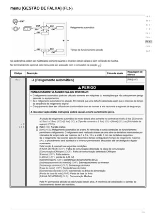 111
menu [GESTÃO DE FALHA] (FLt-)
Os parâmetros podem ser modificados somente quando o inversor estiver parado e sem comando de marcha.
No terminal remoto opcional este menu pode ser acessado com o comutador na posição .
Código Descrição Faixa de ajuste
Regulagem de
fábrica
Atr M [Religamento automático] [Não] (nO)
PERIGO
FUNCIONAMENTO ACIDENTAL DO INVERSOR
• O religamento automático pode ser utilizado somente em máquinas ou instalações que não coloquem em perigo
pessoas ou equipamentos
• Se o religamento automático for ativado, R1 indicará que uma falha foi detectada assim que o intervalo de tempo
da sequência de religamento expirar.
• O equipamento deve ser utilizado em conformidade com as normas e leis nacionais e regionais de segurança.
A não observação destas instruções poderá causar a morte ou ferimento grave.
nO
YES
A função de religamento automático do motor estará ativa somente no controle de nível a 2 fios ([Comando
a 2 fios / a 3 fios] (tCC)=[2 fios] (2C), e [Tipo de comando a 2 fios] (tCt) = [Nível] (LEL) ou [Prioridade de
avanço] (PFO)).
v [Não] (nO): Função inativa
v [Sim] (YES): Religamento automático se a falha foi removida e outras condições de funcionamento
permitirem o religamento. O religamento será realizado através de uma série de tentativas intercaladas por
intervalos de tempo cada vez maiores, de 1 s, 5 s, 10 s, e então 1 min nas tentativas seguintes.
Se o religamento não ocorrer após ter decorrido o tempo configurável [Tempo de religamento máximo]
(tAr), o procedimento será abortado e o inversor permanecerá bloqueado até ser desligado e ligado
novamente.
Esta função é possível nas seguintes condições
[FALHA DE REDE] (CnF): Falha de comunicação detectada na placa de comunicação
[Comunicação CANopen] (COF): Falha de comunicação detectada CANopen
[Externa] (EPF): Falha externa
[4-20mA] (LFF): perda de 4-20 mA
[Sobrefrenagem] (ObF): sobretensão do barramento de CC
[Sobreaquecimento do inversor] (OHF): Sobreaquecimento do inversor
[Sobrecarga do motor] (OLF): Sobrecarga do motor
[Fase do motor] (OPF): Perda de fase do motor
[Sobretensão da rede] (OSF): sobretensão da linha de alimentação
[Perda de fase da rede] (PHF): Perda de fase da linha
[FALHA DE MODBUS] (SLF): Comunicação Modbus
Relé R1 permanece ativado se esta função estiver ativa. A referência de velocidade e o sentido de
funcionamento devem ser mantidos.
Religamento automático
Tempo de funcionamento zerado
rEF-
SEt-
drC-
I-0-
CtL-
FUn-
FLt-
CON-
SUP-
ATV312-Programacao_Port-09Fev_2011.fm Page 111 Thursday, February 10, 2011 4:23 PM
 