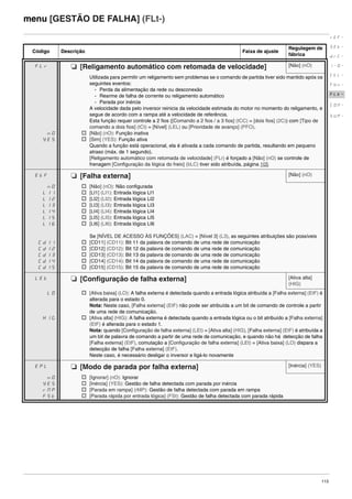 113
menu [GESTÃO DE FALHA] (FLt-)
Código Descrição Faixa de ajuste
Regulagem de
fábrica
FLr M [Religamento automático com retomada de velocidade] [Não] (nO)
nO
YES
Utilizada para permitir um religamento sem problemas se o comando de partida tiver sido mantido após os
seguintes eventos:
- Perda da alimentação da rede ou desconexão
- Rearme de falha de corrente ou religamento automático
- Parada por inércia
A velocidade dada pelo inversor reinicia da velocidade estimada do motor no momento do religamento, e
segue de acordo com a rampa até a velocidade de referência.
Esta função requer controle a 2 fios ([Comando a 2 fios / a 3 fios] (tCC) = [dois fios] (2C)) com [Tipo de
comando a dois fios] (tCt) = [Nível] (LEL) ou [Prioridade de avanço] (PFO).
v [Não] (nO): Função inativa
v [Sim] (YES): Função ativa
Quando a função está operacional, ela é ativada a cada comando de partida, resultando em pequeno
atraso (máx. de 1 segundo).
[Religamento automático com retomada de velocidade] (FLr) é forçado a [Não] (nO) se controle de
frenagem [Configuração da lógica do freio] (bLC) tiver sido atribuída, página 105
EtF M [Falha externa] [Não] (nO)
nO
LI1
LI2
LI3
LI4
LI5
LI6
Cd11
Cd12
Cd13
Cd14
Cd15
v [Não] (nO): Não configurada
v [LI1] (LI1): Entrada lógica LI1
v [LI2] (LI2): Entrada lógica LI2
v [LI3] (LI3): Entrada lógica LI3
v [LI4] (LI4): Entrada lógica LI4
v [LI5] (LI5): Entrada lógica LI5
v [LI6] (LI6): Entrada lógica LI6
Se [NÍVEL DE ACESSO ÀS FUNÇÕES] (LAC) = [Nível 3] (L3), as seguintes atribuições são possíveis
v [CD11] (CD11): Bit 11 da palavra de comando de uma rede de comunicação
v [CD12] (CD12): Bit 12 da palavra de comando de uma rede de comunicação
v [CD13] (CD13): Bit 13 da palavra de comando de uma rede de comunicação
v [CD14] (CD14): Bit 14 da palavra de comando de uma rede de comunicação
v [CD15] (CD15): Bit 15 da palavra de comando de uma rede de comunicação
LEt M [Configuração de falha externa] [Ativa alta]
(HIG)
LO
HIG
v [Ativa baixa] (LO): A falha externa é detectada quando a entrada lógica atribuída a [Falha externa] (EtF) é
alterada para o estado 0.
Nota: Neste caso, [Falha externa] (EtF) não pode ser atribuída a um bit de comando de controle a partir
de uma rede de comunicação.
v [Ativa alta] (HIG): A falha externa é detectada quando a entrada lógica ou o bit atribuído a [Falha externa]
(EtF) é alterada para o estado 1.
Nota: quando [Configuração de falha externa] (LEt) = [Ativa alta] (HIG), [Falha externa] (EtF) é atribuída a
um bit de palavra de comando a partir de uma rede de comunicação, e quando não há detecção de falha
[Falha externa] (EtF), comutação a [Configuração de falha externa] (LEt) = [Ativa baixa] (LO) dispara a
detecção de falha [Falha externa] (EtF).
Neste caso, é necessário desligar o inversor e ligá-lo novamente
EPL M [Modo de parada por falha externa] [Inércia] (YES)
nO
YES
rNP
FSt
v [Ignorar] (nO): Ignorar
v [Inércia] (YES): Gestão de falha detectada com parada por inércia
v [Parada em rampa] (rMP): Gestão de falha detectada com parada em rampa
v [Parada rápida por entrada lógica] (FSt): Gestão de falha detectada com parada rápida
rEF-
SEt-
drC-
I-0-
CtL-
FUn-
FLt-
CON-
SUP-
ATV312-Programacao_Port-09Fev_2011.fm Page 113 Thursday, February 10, 2011 4:23 PM
 