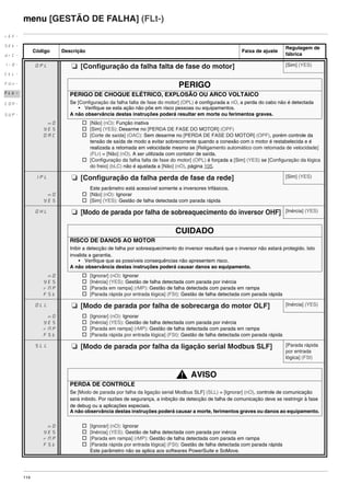 114
menu [GESTÃO DE FALHA] (FLt-)
Código Descrição Faixa de ajuste
Regulagem de
fábrica
OPL M [Configuração da falha falta de fase do motor] [Sim] (YES)
PERIGO
PERIGO DE CHOQUE ELÉTRICO, EXPLOSÃO OU ARCO VOLTAICO
Se [Configuração da falha falta de fase do motor] (OPL) é configurada a nO, a perda do cabo não é detectada
• Verifique se esta ação não põe em risco pessoas ou equipamentos.
A não observância destas instruções poderá resultar em morte ou ferimentos graves.
nO
YES
OAC
v [Não] (nO): Função inativa
v [Sim] (YES): Desarme no [PERDA DE FASE DO MOTOR] (OPF)
v [Corte de saída] (OAC): Sem desarme no [PERDA DE FASE DO MOTOR] (OPF), porém controle da
tensão de saída de modo a evitar sobrecorrente quando a conexão com o motor é restabelecida e é
realizada a retomada em velocidade mesmo se [Religamento automático com retomada de velocidade]
(FLr) = [Não] (nO). A ser utilizada com contator de saída.
v [Configuração da falha falta de fase do motor] (OPL) é forçada a [Sim] (YES) se [Configuração da lógica
do freio] (bLC) não é ajustada a [Não] (nO), página 105.
IPL M [Configuração da falha perda de fase da rede] [Sim] (YES)
nO
YES
Este parâmetro está acessível somente a inversores trifásicos.
v [Não] (nO): Ignorar
v [Sim] (YES): Gestão de falha detectada com parada rápida
OHL M [Modo de parada por falha de sobreaquecimento do inversor OHF] [Inércia] (YES)
CUIDADO
RISCO DE DANOS AO MOTOR
Inibir a detecção de falha por sobreaquecimento do inversor resultará que o inversor não estará protegido. Isto
invalida a garantia.
• Verifique que as possíveis consequências não apresentem risco.
A não observância destas instruções poderá causar danos ao equipamento.
nO
YES
rNP
FSt
v [Ignorar] (nO): Ignorar
v [Inércia] (YES): Gestão de falha detectada com parada por inércia
v [Parada em rampa] (rMP): Gestão de falha detectada com parada em rampa
v [Parada rápida por entrada lógica] (FSt): Gestão de falha detectada com parada rápida
OLL M [Modo de parada por falha de sobrecarga do motor OLF] [Inércia] (YES)
nO
YES
rNP
FSt
v [Ignorar] (nO): Ignorar
v [Inércia] (YES): Gestão de falha detectada com parada por inércia
v [Parada em rampa] (rMP): Gestão de falha detectada com parada em rampa
v [Parada rápida por entrada lógica] (FSt): Gestão de falha detectada com parada rápida
SLL M [Modo de parada por falha da ligação serial Modbus SLF] [Parada rápida
por entrada
lógica] (FSt)
AVISO
PERDA DE CONTROLE
Se [Modo de parada por falha da ligação serial Modbus SLF] (SLL) = [Ignorar] (nO), controle de comunicação
será inibido. Por razões de segurança, a inibição da detecção de falha de comunicação deve se restringir à fase
de debug ou a aplicações especiais.
A não observância destas instruções poderá causar a morte, ferimentos graves ou danos ao equipamento.
nO
YES
rNP
FSt
v [Ignorar] (nO): Ignorar
v [Inércia] (YES): Gestão de falha detectada com parada por inércia
v [Parada em rampa] (rMP): Gestão de falha detectada com parada em rampa
v [Parada rápida por entrada lógica] (FSt): Gestão de falha detectada com parada rápida
Este parâmetro não se aplica aos softwares PowerSuite e SoMove.
rEF-
SEt-
drC-
I-0-
CtL-
FUn-
FLt-
CON-
SUP-
ATV312-Programacao_Port-09Fev_2011.fm Page 114 Thursday, February 10, 2011 4:23 PM
 
