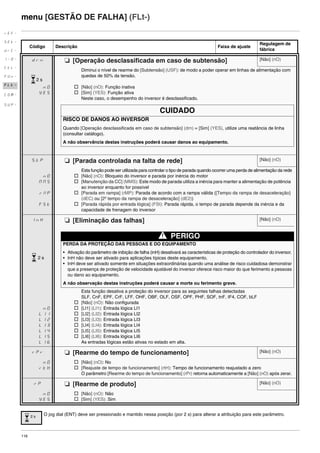 116
menu [GESTÃO DE FALHA] (FLt-)
Código Descrição Faixa de ajuste
Regulagem de
fábrica
drn M [Operação desclassificada em caso de subtensão] [Não] (nO)
nO
YES
Diminui o nível de rearme do [Subtensão] (USF): de modo a poder operar em linhas de alimentação com
quedas de 50% da tensão.
v [Não] (nO): Função inativa
v [Sim] (YES): Função ativa
Neste caso, o desempenho do inversor é desclassificado.
CUIDADO
RISCO DE DANOS AO INVERSOR
Quando [Operação desclassificada em caso de subtensão] (drn) = [Sim] (YES), utilize uma reatância de linha
(consultar catálogo).
A não observância destas instruções poderá causar danos ao equipamento.
StP M [Parada controlada na falta de rede] [Não] (nO)
nO
NNS
rNP
FSt
Esta função pode ser utilizada para controlar o tipo de parada quando ocorrer uma perda de alimentação da rede
v [Não] (nO): Bloqueio do inversor e parada por inércia do motor
v [Manutenção da CC] (MMS): Este modo de parada utiliza a inércia para manter a alimentação de potência
ao inversor enquanto for possível
v [Parada em rampa] (rMP): Parada de acordo com a rampa válida ([Tempo da rampa de desaceleração]
(dEC) ou [2º tempo da rampa de desaceleração] (dE2))
v [Parada rápida por entrada lógica] (FSt): Parada rápida, o tempo de parada depende da inércia e da
capacidade de frenagem do inversor
InH M [Eliminação das falhas] [Não] (nO)
PERIGO
PERDA DA PROTEÇÃO DAS PESSOAS E DO EQUIPAMENTO
• Ativação do parâmetro de inibição de falha (inH) desativará as características de proteção do controlador do inversor.
• InH não deve ser ativado para aplicações típicas deste equipamento.
• InH deve ser ativado somente em situações extraordinárias quando uma análise de risco cuidadosa demonstrar
que a presença de proteção de velocidade ajustável do inversor oferece risco maior do que ferimento a pessoas
ou dano ao equipamento.
A não observação destas instruções poderá causar a morte ou ferimento grave.
nO
LI1
LI2
LI3
LI4
LI5
LI6
Esta função desativa a proteção do inversor para as seguintes falhas detectadas
SLF, CnF, EPF, CrF, LFF, OHF, OBF, OLF, OSF, OPF, PHF, SOF, tnF, IF4, COF, bLF
v [Não] (nO): Não configurada
v [LI1] (LI1): Entrada lógica LI1
v [LI2] (LI2): Entrada lógica LI2
v [LI3] (LI3): Entrada lógica LI3
v [LI4] (LI4): Entrada lógica LI4
v [LI5] (LI5): Entrada lógica LI5
v [LI6] (LI6): Entrada lógica LI6
As entradas lógicas estão ativas no estado em alta.
rPr M [Rearme do tempo de funcionamento] [Não] (nO)
nO
rtH
v [Não] (nO): No
v [Reajuste de tempo de funcionamento] (rtH): Tempo de funcionamento reajustado a zero
O parâmetro [Rearme do tempo de funcionamento] (rPr) retorna automaticamente a [Não] (nO) após zerar.
rp M [Rearme de produto] [Não] (nO)
nO
YES
v [Não] (nO): Não
v [Sim] (YES): Sim
O jog dial (ENT) deve ser pressionado e mantido nessa posição (por 2 s) para alterar a atribuição para este parâmetro.
rEF-
SEt-
drC-
I-0-
CtL-
FUn-
FLt-
CON-
SUP-
2 s
2 s
2 s
ATV312-Programacao_Port-09Fev_2011.fm Page 116 Thursday, February 10, 2011 4:23 PM
 