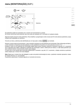 119
menu [MONITORAÇÃO] (SUP-)
Os parâmetros podem ser acessados com o inversor em funcionamento ou parado.
No monitor de terminal remoto opcional, este menu pode ser acessado com o comutador em qualquer posição.
Algumas funções possuem muitos parâmetros. Para simplificar a programação e evitar a busca sem fim entre diversos parâmetros, essas
funções foram agrupadas em submenus.
Tal como os menus, submenus são identificados por um traço após o código: por exemplo.
Quando o inversor está em funcionamento, o valor mostrado é aquele de um dos parâmetros de monitoração. Pela configuração de fábrica,
o valor mostrado é a frequência de saída aplicada ao motor (parâmetro [Frequência de saída aplicada ao motor] (rFr)).
Enquanto o valor do novo parâmetro de monitoração exigido estiver sendo mostrado, pressione e mantenha o jog dial (ENT) novamente
(por 2 segundos) para validar a alteração do parâmetro de monitoração e salve-o. Deste ponto em diante, é o valor deste parâmetro que
será mostrado durante o funcionamento (mesmo após desligar).
A menos que a nova escolha seja confirmada pressionando e mantendo o jog dial (ENT) novamente, o display reverterá ao parâmetro
anterior depois que o inversor tiver sido desligado
Nota: Depois que o inversor tiver sido desligado ou após uma perda de alimentação da rede, o parâmetro mostrado representa o status
do inversor ([Pronto] (rdY), por exemplo).
O parâmetro selecionado é mostrado seguindo um comando de funcionar.
rEF-
SEt-
drC-
I-0-
CtL-
FUn-
FLt-
CON-
SUP-
Submenu
LIA-
ATV312-Programacao_Port-09Fev_2011.fm Page 119 Thursday, February 10, 2011 4:23 PM
 