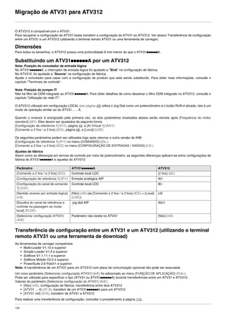 124
Migração de ATV31 para ATV312
O ATV312 é compatível com o ATV31.
Para recuperar a configuração do ATV31 basta transferir a configuração do ATV31 ao ATV312. Ver abaixo Transferência de configuração
entre um ATV31 e um ATV312 (utilizando o terminal remoto ATV31 ou uma ferramenta de carregar)
Dimensões
Para todos os tamanhos, o ATV312 possui uma profundidade 6 mm menor do que o ATV31ppppppA.
Substituindo um ATV31ppppppA por um ATV312
Nota: Posição do comutador de entrada lógica
No ATV31ppppppA, o interruptor de entrada lógica foi ajustado a "Sink" na configuração de fábrica.
No ATV312, foi ajustado a "Source" na configuração de fábrica.
Ajuste o comutador para casar com a configuração do produto que está sendo substituído. Para obter mais informações, consulte o
capítulo "Terminais de controle".
Nota: Posição do jumper IT
Não há filtro de CEM integrado ao ATV31ppppppA. Para obter detalhes de como desativar o filtro CEM integrado no ATV312, consulte o
capítulo "Utilização da rede IT".
O ATV312 utilizado em configuração LOCAL (ver página 48) utiliza o Jog Dial como um potenciômetro e o botão RUN é ativado. Isto é um
modo de operação similar ao do ATV31……A.
Quando o inversor é energizado pela primeira vez, os dois parâmetros mostrados abaixo serão visíveis após [Frequência do motor
standard] (bFr). Eles devem ser ajustados da seguinte forma:
[Configuração de referência 1] (Fr1), página 49, a [AI Virtual 1] (AIV1)
[Comando a 2 fios / a 3 fios] (tCC), página 68, a [Local] (LOC)
Os seguintes parâmetros podem ser utilizados logo após retornar a outra versão da IHM
[Configuração de referência 1] (Fr1) no menu [COMANDO] (CtL-)
[Comando a 2 fios / a 3 fios] (tCC) no menu [CONFIGURAÇÃO DE ENTRADAS / SAÍDAS] (I-O-)
Ajustes de fábrica
Assim como as diferenças em termos de controle por meio de potenciômetro, as seguintes diferenças aplicam-se entre configurações de
fábrica do ATV31ppppppA e aquelas do ATV312
Transferência de configuração entre um ATV31 e um ATV312 (utilizando o terminal
remoto ATV31 ou uma ferramenta de download)
As ferramentas de carregar compatíveis:
• Multi-Loader V1.10 e superior
• Simple-Loader V1.3 e superior
• SoMove V1.1.11.1 e superior
• SoMove Mobile V2.0 e superior
• PowerSuite 2.6 Patch1 e superior
Nota: A transferência de um ATV31 para um ATV312 com placa de comunicação opcional não pode ser executada
Um novo parâmetro [Selecionar configuração ATV31] (ArE) foi adicionado ao menu [FUNÇÃO DE APLICAÇÃO] (FUn-).
Pode ser utilizada para especificar o tipo (ATV31 ou ATV31ppppppA) durante transferências entre um ATV31 e ATV312.
Valores do parâmetro [Selecionar configuração do ATV31] (ArE):
• [Não] (nO), configuração de fábrica, transferência entre dois ATV312
• [ATV31 ... A] (31 A), transferir de um ATV31ppppppA para um ATV312
• [ATV31 std] (31E), transferir de ATV31 a ATV312
Para realizar uma transferência de configuração, consultar o procedimento à página 110.
Parâmetro ATV31ppppppA ATV312
[Comando a 2 fios / a 3 fios] (tCC) Controle local LOC [2 fios] (2C)
[Configuração de referência 1] (Fr1) Entrada analógica AIP AI1
[Configuração do canal de comando
1] (Cd1)
Controle local LOC tEr
[Sentido reverso por entrada lógica]
(rrS)
[Não] (nO) (se [Comando a 2 fios / a 3 fios] (tCC) = [Local]
(LOC))
LI2
[Escolha do canal de referência e
controle na passagem ao modo
local] (FLOC)
jog dial AIP AIU1
[Selecionar configuração ATV31]
(ArE)
Parâmetro não existe no ATV31 [Não] (nO)
ATV312-Programacao_Port-09Fev_2011.fm Page 124 Thursday, February 10, 2011 4:23 PM
 