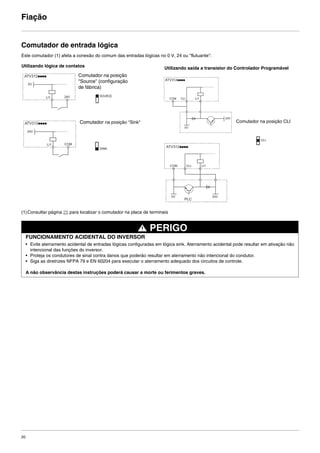 20
Fiação
Comutador de entrada lógica
Este comutador (1) afeta a conexão do comum das entradas lógicas no 0 V, 24 ou "flutuante":
(1)Consultar página 25 para localizar o comutador na placa de terminais
PERIGO
FUNCIONAMENTO ACIDENTAL DO INVERSOR
• Evite aterramento acidental de entradas lógicas configuradas em lógica sink. Aterramento acidental pode resultar em ativação não
intencional das funções do inversor.
• Proteja os condutores de sinal contra danos que poderão resultar em aterramento não intencional do condutor.
• Siga as diretrizes NFPA 79 e EN 60204 para executar o aterramento adequado dos circuitos de controle.
A não observância destas instruções poderá causar a morte ou ferimentos graves.
CLI
SINK
SOURCE
0V
LI1COM CLI
24V
ATV312pppp
PLC
24V
LI1 COM
ATV312pppp
24V
0V
LI1COM CLI
ATV312pppp
0V
LI1 24V
ATV312pppp
Comutador na posição "Sink"
Utilizando saída a transistor do Controlador Programável
Comutador na posição
"Source" (configuração
de fábrica)
Comutador na posição CLI
Utilizando lógica de contatos
ATV312-Instalacao_Port_004-032_09Fev.fm Page 20 Thursday, February 10, 2011 4:19 PM
 