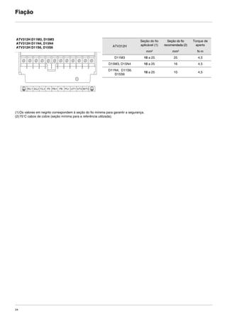 24
Fiação
(1)Os valores em negrito correspondem à seção do fio mínima para garantir a segurança.
(2)75°C cabos de cobre (seção mínima para a referência utilizada).
R/L1 S/L2 T/L3 P0 PA/+ PB PC/- U/T1 V/T2 W/T3
ATV312H D11M3, D15M3
ATV312H D11N4, D15N4
ATV312H D11S6, D15S6 ATV312H
Seção do fio
aplicável (1)
Seção do fio
recomendada (2)
Torque de
aperto
mm² mm² N·m
D11M3 10 a 25 25 4,5
D15M3, D15N4 10 a 25 16 4,5
D11N4, D11S6,
D15S6
10 a 25 10 4,5
ATV312-Instalacao_Port_004-032_09Fev.fm Page 24 Thursday, February 10, 2011 4:19 PM
 