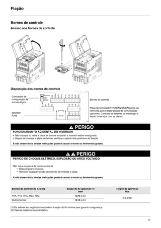 25
Fiação
Bornes de controle
Acesso aos bornes de controle
Disposição dos bornes de controle
(1) Os valores em negrito correspondem à seção do fio mínima para garantir a segurança.
(2) Valores máximos recomendados.
PERIGO
FUNCIONAMENTO ACIDENTAL DO INVERSOR
• Não coloque ou retire a placa de bornes enquanto o inversor estiver energizado.
• Depois de manejar a placa de bornes verifique o aperto dos parafusos de fixação.
A não observância destas instruções poderá causar a morte ou ferimentos graves.
PERIGO
PERIGO DE CHOQUE ELÉTRICO, EXPLOSÃO OU ARCO VOLTAICO
Não toque na placa de bornes antes de:
• Desenergizar o inversor,
• Remover qualquer tensão dos bornes de entrada e saída.
A não observância destas instruções poderá causar a morte ou ferimentos graves.
Bornes de controle do ATV312 Seção do fio aplicável (1)
mm²
Torque de aperto (2)
N·m
R1A, R1B, R1C, R2A, R2C 0,75 a 2,5
0,5 a 0,6
Outros bornes 0,14 a 2,5
24V
LI1
LI2
LI3
LI4
LI5
LI6
CLI
COM
AI1
Source
CLI
SINK
RJ45
10V
AI2
R1B
R1A
R1C
R2A
R2C
AI3
COM
AOV
AOC
Comutador de
configuração de
entrada lógica
conector
RJ45
Bornes de controle
Placa de terminal ENTRADAS/SAÍDAS pode ser
removida para instalar placas de comunicação
opcionais. Consulte os detalhes de instalação e
fiação fornecidos com as placas.
ATV312-Instalacao_Port_004-032_09Fev.fm Page 25 Thursday, February 10, 2011 4:19 PM
 