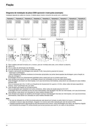 28
Fiação
Diagrama de instalação da placa CEM opcional e instruções (exemplo)
Instalação depende da calibre do inversor. A tabela abaixo mostra o tamanho de acordo com a referência
1. Placa metálica aterrada fornecida com o inversor, para ser montada sobre este, como indicato no desenho.
2. Altivar 312.
3. Fios ou cabos de alimentação não blindados.
4. Fios não blindados para a saída dos contatos dos relés.
5. Fixação e aterramento das blindagens dos cabos 6, 7 e 8 o mais próximo possível do inversor:
- desencapar as blindagens,
- utilizar braçadeiras metálicas inoxidáveis de dimensões apropriadas nas partes desencapadas das blindagens, para a fixação na
placa de montagem 1.
As blindagens devem ser suficientemente apertadas sobre a placa para que os contatos sejam bons.
6. Cabo blindado para ligação do motor, as blindagens devem ser conectadas ao terra nas duas extremidades.
Estas blindagens não devem ser interrompidas, e em caso de borneiras intermediárias, estas devem ser colocadas em caixa metálica
blindada CEM.
Para os inversores de 0,18 a 1,5 kW, se a frequência de chaveamento for superior a 12 kHz, utilizar cabos de baixa capacitância
lineares: 130 pF (picoFarad) máx. por metro.
7. Cabo blindado para ligação do controle/comando.
Para as aplicações que necessitam de muitos condutores, utilizar cabos de secção pequena (0,5 mm2
)
A blindagem deve ser conectada ao terra nas duas extremidades. Esta blindagem não deve ser interrompida, e em caso de borneiras
intermediárias, estas devem ser colocadas em caixa metálica blindada CEM.
8. Cabo blindado para ligação da resistência de frenagem eventual. Esta blindagem não deve ser interrompida, e em caso de borneiras
intermediárias, estas devem ser colocadas em caixa metálica blindada CEM.
Nota:
• No caso de utilização de um filtro de entrada adicional, este deverá ser montado na parte inferior do inversor, e diretamente
conectado à rede por cabo não blindado. A ligação 3 no inversor será então realizada pelo cabo de saída do filtro.
• A ligação equipotencial AF (alta frequência) dos aterramentos entre inversor, motor de blindagens dos cabos, não dispensa a ligação
dos condutores de proteção PE (verde-amarelo) aos bornes previstos para este fim, em cada um dos produtos.
Tamanho 1 Tamanho 2 Tamanho 3 Tamanho 4 Tamanho 5 Tamanho 6 Tamanho 7 Tamanho 8 Tamanho 9
H018M3,
H037M3
H055M3,
H075M3
H018M2,
H037M2
H055M2,
H075M2
HU11M3,
HU15M3
HU11M2,
HU15M2,
HU22M3,
H037N4,
H055N4,
H075N4,
HU11N4,
HU15N4,
H075S6,
HU15S6
HU22M2,
HU30M3,
HU40M3,
HU22N4,
HU30N4,
HU40N4,
HU22S6,
HU40S6
HU55M3,
HU75M3,
HU55N4,
HU75N4,
HU55S6,
HU75S6
HD11M3,
HD15M3,
HD11N4,
HD15N4,
HD11S6,
HD15S6
Tamanhos 1 a 4 Tamanhos 5 a 7 Tamanho 8 Tamanho 9
ATV312-Instalacao_Port_004-032_09Fev.fm Page 28 Thursday, February 10, 2011 4:19 PM
 