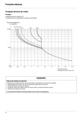 34
Funções básicas
Proteção térmica do motor
Função:
Proteção térmica por cálculo do I2t.
A proteção leva em consideração os motores autoventilados
CUIDADO
RISCO DE DANOS AO MOTOR
A utilização de proteções externas contra sobrecarga é necessária sob as seguintes condições:
• Reenergização do produto, pois não há memória do estado térmico do motor.
• Partida de diversos motores em paralelo.
• Partida de motores com calibre menor do que 0,2 vezes a corrente nominal do inversor.
• Utilizando comutação de motores.
A não observância destas instruções poderá causar danos ao equipamento.
Tempo de desligamento t
em segundos
Corrente do motor/
Proteção térmica do motor (ItH)
ATV312-Programacao_Port-09Fev_2011.fm Page 34 Thursday, February 10, 2011 4:23 PM
 