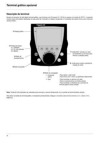 36
Terminal gráfico opcional
Descrição do terminal
Devido ao tamanho de tela deste terminal gráfico, que funciona com Firmware V1.1 IE19 ou superior e é parte do ATV71, é possível
mostrar mais informações detalhadas do que pode ser mostrado no display incorporado. É conectado da mesma forma que o terminal
remoto ATV31.
Nota: Teclas 3, 4, 5 e 6 podem ser utilizadas para controlar o inversor diretamente, se o controle via terminal estiver ativado.
Para ativar os botões do terminal gráfico, é necessário primeiramente configurar [Comando pelo terminal remoto] (LCC) = [Sim] (YES),
página 81.
1 Display gráfico
2 Teclas de função:
F1: CÓDIGO
F2, F3: não utilizado
F4: MODO
3 Botão de
parada/rearme
4 Botão de partida
5 Botão de navegação:
• Pressione
(ENT):
- Para salvar o valor atual
- Para entrar com o menu ou parâmetro selecionado
• Gire: - Para aumentar ou diminuir um valor
- Para ir à próxima linha ou à linha anterior
- Para aumentar a referência se o controle via
terminal gráfico estiver ativado
7 botão ESC: cancela um valor,
um parâmetro ou um menu para
retornar à seleção prévia
6 botão para inverter o sentido de
rotação do motor
ATV312-Programacao_Port-09Fev_2011.fm Page 36 Thursday, February 10, 2011 4:23 PM
 