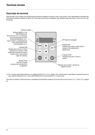 40
Terminal remoto
Descrição do terminal
Este terminal é uma unidade de controle local que pode ser instalada na porta do cofre ou do armário. Suas capacidades de exibição são
praticamente idênticas àquelas do Altivar 312. Com este terminal para navegação, são utilizadas setas para baixo e para cima ao invés
do jog dial.
(1) Se o inversor estiver bloqueado por um código ([Código PIN 1] (COd), página 122), pressionando a tecla Mode é possível comutar do
menu [MONITORAÇÃO] (SUP-) menu [REFERÊNCIA DE VELOCIDADE] (rEF-) e vice-versa.
Para ativar os botões no terminal remoto, é necessário primeiramente configurar [Comando pelo terminal remto] (LCC) = [Sim] (YES), página
81.
1 Monitor gráfico
2 Botão MODE (1): Se
[REFERÊNCIA DE
VELOCIDADE] (rEF-) é mostrada,
isto o encaminhará ao menu
[CONFIGURAÇÕES] (SEt-).
Caso contrário o encaminhará ao
menu [REFERÊNCIA DE
VELOCIDADE] (rEF-).
3 Botão ESC
Utilizado para sair de um menu/
parâmetro ou remover o valor
atualmente mostrado de modo a
reverter para o valor anterior
retido na memória.
4 Botão RUN
Executa a função
pressupondo que esta já foi
configurada.
5 Teclas de navegação.
6 Botão ENT
Utilizado para salvar o valor atual ou
acessar o menu/parâmetro
selecionado.
8 Botão para inverter o sentido de
rotação do motor.
7 Botão STOP
Utilizado para parar o motor e
rearme.
ATV312-Programacao_Port-09Fev_2011.fm Page 40 Thursday, February 10, 2011 4:23 PM
 