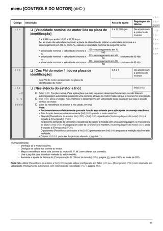 63
menu [CONTROLE DO MOTOR] (drC-)
(1)Procedimento:
- Verifique se o motor está frio.
- Desligue os cabos dos bornes do motor.
- Meça a resistência entre dois bornes do motor (U. V. W.) sem alterar sua conexão.
- Use o jog dial para introduzir metade do valor medido.
- Aumente o ajuste de fábrica do [Compensação RI / Boost de tensão] (UFr), página 53, para 100% ao invés de 20%.
Nota: Não utilize [Resistência do estator a frio] (rSC) se não estiver configurado em [Não] (nO) ou = [Energizado] (POn) com retomada em
velocidade ([Religamento automático com retomada de velocidade] (FLr-), página 113).
Código Descrição Faixa de ajuste
Regulagem de
fábrica
nSP M [Velocidade nominal do motor lida na placa de
identificação]
0 a 32.760 rpm De acordo com
a potência do
inversor
0 a 9.999 rpm então 10,00 a 32,76 krpm
Se, ao invés de velocidade nominal, a placa de classificação indicar a velocidade síncrona e o
escorregamento em Hz ou como %, calcule a velocidade nominal da seguinte forma:
• Velocidade nominal = velocidade síncrona x
ou
• Velocidade nominal = velocidade síncrona x (motores de 50 Hz)
ou
• Velocidade nominal = velocidade síncrona x (motores de 60 Hz)
COS M [Cos Phi do motor 1 lido na placa de
identificação]
0,5 a 1 De acordo com
a potência do
inversor
Cos Phi do motor apresentado na placa de
identificação do motor
rSC M [Resistência do estator a frio] [Não] (nO)
nO
InIt
8888
v [Não] (nO): Função inativa. Para aplicações que não requerem desempenho elevado ou não toleram
autorregulagem automática (passando uma corrente através do motor) toda vez que o inversor for energizado.
v [Init] (InIt): ativa a função. Para melhorar o desempenho em velocidade baixa qualquer que seja o estado
térmico do motor.
v Valor da resistência do estator a frio usado, em mΩ.
Nota:
• Recomendamos enfaticamente que esta função seja ativada para aplicações de manejo mecânico.
• Esta função deve ser ativada somente [Init] (InIt) quando o motor está frio.
• Quando [Resistência do estator frio] (rSC) = [Init] (InIt), o parâmetro [Autorregulagem do motor] (tUn) é
forçado a [Energizado] (POn).
No próximo comando de funcionar a resistência do estator é medida com uma autorregulagem. O [Resistência
do stator a frio] (rSC) muda para um valor de (8888) e o mantém, [Autorregulagem do motor] (tUn) ainda
é forçado a [Energizado] (POn).
O parâmetro [Resistência do estator a frio] (rSC) permanece em [Init] (InIt) enquanto a medição não tiver sido
realizada.
• O valor 8888 pode ser forçado ou alterado o jog dial (1).
rEF-
SEt-
drC-
I-0-
CtL-
FUn-
FLt-
CON-
SUP-
100 - escorregamento em %
100
50 - escorregamento em Hz
50
60 - escorregamento em Hz
60
ATV312-Programacao_Port-09Fev_2011.fm Page 63 Thursday, February 10, 2011 4:23 PM
 