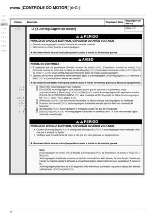 64
menu [CONTROLE DO MOTOR] (drC-)
Código Descrição Regulagem faixa
Regulagem de
fábrica
tUn M [Autorregulagem do motor] [Não] (nO)
PERIGO
PERIGO DE CHOQUE ELÉTRICO, EXPLOSÃO OU ARCO VOLTAICO
• Durante autorregulagem o motor funciona em corrente nominal
• Não mexer no motor durante a autorregulagem.
A não observância destas instruções poderá causar a morte ou ferimentos graves.
AVISO
PERDA DE CONTROLE
• É essencial que os parâmetros [Tensão nominal do motor] (UnS), [Frequência nominal do motor] (Frs),
[Corrente nominal do motor lida na placa de identificação] (nCr), [Velocidade nominal do motor] (nSP), [Cos Phi
do motor 1] (COS) sejam configurados corretamente antes de iniciar a autorregulagem.
• Quando um ou mais parâmetros forem alterados após a autorregulagem, [Autorregulagem] (tUn) retornará a
[Não] (nO) e o procedimento deverá ser repetido.
A não observância destas instruções poderá causar a morte, ferimentos graves ou danos ao equipamento.
nO
YES
dOnE
rUn
POn
LI1
a
LI6
v [Não] (nO): Autorregulagem não realizada
v [Sim] (YES): Autorregulagem será realizada assim que for possível, e o parâmetro muda
automaticamente a [Realizada] (dOnE) ou [Não] (nO), caso a Autorregulagem não seja bem sucedida,
[FALHA DE AUTORREGULAGEM] (tnF) será mostrada se [Configuração de falha de autorregulagem
tnF] (tnL) = [Sim] (YES), página 115).
v [Realizada] (dOnE): Uso dos valores fornecidos na última vez que autorregulagem foi realizada.
v [Inversor funcionando] (rUn): Autorregulagem é realizada sempre que for dado um comando de
funcionar.
v [Energizado] (POn): Autorregulagem é realizada a cada vez que for energizado.
v [LI1] a [LI16] (LI1) a (LI6): Autorregulagem é realizada na transição de 0 → 1 de uma entrada lógica
atribuída a esta função.
PERIGO
PERIGO DE CHOQUE ELÉTRICO, EXPLOSÃO OU ARCO VOLTAICO
• Quando [Autorregulagem] (tUn) é configurada [Energizado] (POn), a autorregulagem será realizada cada
vez que a energia for ligada.
• Verifique este procedimento de modo a não por em risco pessoas ou equipamentos.
A não observância destas instruções poderá causar a morte ou ferimentos graves.
Nota:
[Autorregulagem do motor] (tUn) é forçada a [Energizado] (POn) se [Resistência do estator a frio] (rSC) =
[Init] (InIt).
Autorregulagem é realizada somente se nenhum comando tiver sido ativado. Se uma função "parada por
inércia" ou "parada rápida" é atribuída a uma entrada lógica, esta entrada deve ser ajustada em 1 (ativa em
0).
Autorregulagem pode levar de 1 a 2 segundos. Não interrompa o processo. Aguarde o display ser alterado
a [Realizada] (dOnE) ou [Não] (nO).
rEF-
SEt-
drC-
I-0-
CtL-
FUn-
FLt-
CON-
SUP-
ATV312-Programacao_Port-09Fev_2011.fm Page 64 Thursday, February 10, 2011 4:23 PM
 