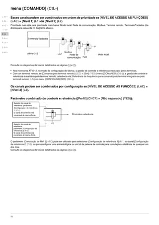 72
menu [COMANDO] (CtL-)
Esses canais podem ser combinados em ordem de prioridade se [NÍVEL DE ACESSO ÀS FUNÇÕES]
(LAC) = [Nível 1] (L1) ou [Nível 2] (L2).
Prioridade mais alta para prioridade mais baixa: Modo local, Rede de comunicação, Modbus, Terminal remoto, Terminais/Teclados (da
direita para esquerda no diagrama abaixo)
Consulte os diagramas de blocos detalhados as páginas 74 e 75.
• Nos inversores ATV312, no modo de configuração de fábrica, a gestão de controle e referência é realizada pelos terminais.
• Com um terminal remoto, se [Comando pelo terminal remoto] (LCC) = [Sim] (YES) (menu [COMANDO] (CtL-)), a gestão de controle e
referência é realizada pelo terminal remoto (referência via [Referência da frequência para comando pelo terminal integrado ou pelo
terminal remoto] (LFr) no menu [CONFIGURAÇÕES] (SEt-)).
Os canais podem ser combinados por configuração se [NÍVEL DE ACESSO ÀS FUNÇÕES] (LAC) =
[Nível 3] (L3).
Parâmetro combinado de controle e referência ([Perfil] (CHCF) = [Não separado] (YES)):
O parâmetro [Comutação de Ref. 2] (rFC) pode ser utilizado para selecionar [Configuração de referência 1] (Fr1) ou canal [Configuração
de referência 2] (Fr2), ou para configurar uma entrada lógica ou um bit de palavra de controle para comutação a distância de qualquer um
dos dois.
Consulte os diagramas de blocos detalhados as páginas 76 e 78.
rEF-
SEt-
drC-
I-0-
CtL-
FUn-
FLt-
CON-
SUP-
Terminais/Teclados
Altivar 312 Modo localRede de
comunicação
Controle e referência
Seleção do canal de
referência: parâmetro
[Configuração de referência
1] (Fr1)
O canal de controle está
conectado à mesma fonte.
Seleção do canal de
referência:
parâmetro [Configuração de
referência 2] (Fr2)
O canal de controle está
conectado à mesma fonte.
ATV312-Programacao_Port-09Fev_2011.fm Page 72 Thursday, February 10, 2011 4:23 PM
 