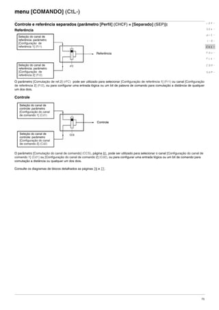 73
menu [COMANDO] (CtL-)
Controle e referência separados (parâmetro [Perfil] (CHCF) = [Separado] (SEP)):
Referência
O parâmetro [Comutação de ref.2] (rFC) pode ser utilizado para selecionar [Configuração de referência 1] (Fr1) ou canal [Configuração
de referência 2] (Fr2), ou para configurar uma entrada lógica ou um bit de palavra de comando para comutação a distância de qualquer
um dos dois.
Controle
O parâmetro [Comutação do canal de comando] (CCS), página 81, pode ser utilizado para selecionar o canal [Configuração do canal de
comando 1] (Cd1) ou [Configuração do canal de comando 2] (Cd2), ou para configurar uma entrada lógica ou um bit de comando para
comutação a distância ou qualquer um dos dois.
Consulte os diagramas de blocos detalhados as páginas 76 e 77.
rEF-
SEt-
drC-
I-0-
CtL-
FUn-
FLt-
CON-
SUP-
Referência
Seleção do canal de
referência: parâmetro
[Configuração de
referência 1] (Fr1)
Seleção do canal de
referência: parâmetro
[Configuração de
referência 2] (Fr2)
Seleção do canal de
controle: parâmetro
[Configuração do canal
de comando 1] (Cd1)
Seleção do canal de
controle: parâmetro
[Configuração do canal
de comando 2] (Cd2)
Controle
ATV312-Programacao_Port-09Fev_2011.fm Page 73 Thursday, February 10, 2011 4:23 PM
 