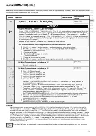 79
menu [COMANDO] (CtL-)
Nota: Pode ocorrer uma incompatibilidade entre as funções (consultar tabela de compatibilidade, página 42). Neste caso, a primeira função
configurada evitará que a seguinte seja configurada.
(1)NOTA:
• Não é possível atribuir simultaneamente [VELOCIDADE +/- ] (UPdt) a [Configuração de referência 1] (Fr1) ou [Configuração de
referência 2] (Fr2), e [velocidade +/- IHM] (UPdH) a [Configuração de referência 1] (Fr1) ou [Configuração de referência 2] (Fr2).
Somente uma das atribuições [VELOCIDADE +/- ] (UPdt)/[velocidade +/- IHM] (UPdH) é permitida em cada canal de referência.
• A função velocidade +/- no [Configuração de referência 1] (Fr1) é incompatível com diversas funções (consultar página 42). Pode ser
configurada somente se essas funções não forem atribuídas, em particular entradas somatórias (selecionar [Entrada somatória 2]
(SA2) para [Não] (nO), página 91) e as velocidades pré-selecionadas (ajustar [2 velocidades pré-selecionadas] (PS2) e [4 velocidades
pré-selecionadas] (PS4) para [Não] (nO), página 93) que deverão ter sido atribuídas como parte da configuração de fábrica.
• Na [Configuração de referência 2] (Fr2), a função velocidade +/- é compatível com velocidades pré-selecionadas, entradas
somatórias e o regulador PI.
Código Descrição Faixa de ajuste
Regulagem de
fábrica
LAC M [NÍVEL DE ACESSO ÀS FUNÇÕES] [Nível 1] (L1)
PERIGO
FUNCIONAMENTO ACIDENTAL DO INVERSOR
• Atribuir [NÍVEL DE ACESSO ÀS FUNÇÕES] (LAC) a [Nível 3] (L3) restaurará as configurações de fábrica do
parâmetro [Configuração de referência 1] (Fr1), página 79, do parâmetro [Configuração do canal de comando 1] (Cd1),
página 80, do parâmetro [Perfil] (CHCF), página 80, e do parâmetro [Comando a 2 fios / a 3 fios] (tCC), página 68.
• [Nível 3] (L3) pode ser restaurado somente a [Nível 2] (L2) ou [Nível 1] (L1), e [Nível 2] (L2) pode ser restaurado
somente a [Nível 1] (L1) por meio de uma "configuração de fábrica" via [Retorno às regulagens de fábrica/chamada
da configuração] (FCS), página 67.
• Verifique se esta alteração é compatível com o diagrama de fiação utilizado.
A não observância destas instruções poderá causar a morte ou ferimentos graves.
L1
L2
L3
v [Nível 1] (L1): Acesso a funções standard e gestão de canais por ordem de prioridade.
v [Nível 2] (L2): Acesso a funções avançadas no menu [FUNÇÃO DE APLICAÇÃO] (FUn-):
v - velocidade +/- (jog dial motorizado)
v - Controle de frenagem
v - Comutação da 2ª limitação de corrente
v - Comutação de motor
v - Gestão de comutadores de limites
v [Nível 3] (L3): Acesso a funções avançadas e gestão de modos de controle mistos
Fr1 M [Configuração de referência 1] [AI1] (AI1)
Consulte a página 49.
Fr2 M [Configuração de referência 2] [Não] (nO)
nO
AI1
AI2
AI3
AIU1
UPdt
UpdH
LCC
Ndb
nEt
v [Não] (nO): Não configurada
v [AI1] (AI1): Entradas analógicas AI1
v [AI2] (AI2): Entradas analógicas AI2
v [AI3] (AI3): Entradas analógicas AI3
v [AI Virtual 1] (AIV1): Jog dial
Se [NÍVEL DE ACESSO ÀS FUNÇÕES] (LAC) = [Nível 2] (L2) ou [Nível 3] (L3), serão possíveis as
atribuições adicionais seguintes:
v [Velocidade +/-] (UPdt): (1) referência de velocidade +/- via LI. Consultar configuração, página 98.
v [Velocidade +/-IHM] (UPdH): (1) referência de velocidade +/- via jog dial no teclado ATV312.
Para utilizar, mostre a frequência [Frequência de saída aplicada ao motor] (rFr), página 120. A função +/- via
teclado ou terminal é controlada a partir do menu [MONITORAÇÃO] (SUP-) selecionando o parâmetro
[Frequência de saída aplicada ao motor] (rFr).
Se [NÍVEL DE ACESSO ÀS FUNÇÕES] (LAC) = [Nível 3] (L3), as seguintes atribuições adicionais serão possíveis:
v [Comando pelo terminal remoto] (LCC): Referência via terminal remoto, parâmetro [Referência da
frequência para comando pelo terminal integrado ou pelo terminal remoto] (LFr) no menu
[CONFIGURAÇÕES] (SEt-), página 51.
v [Modbus] (Mdb): Referência via Modbus
v [Placa de comunicação] (nEt): Referência via Rede de comunicação
O jog dial (ENT) deve ser pressionado e mantido nessa posição (por 2 s) para alterar a configuração para este parâmetro.
rEF-
SEt-
drC-
I-0-
CtL-
FUn-
FLt-
CON-
SUP-2 s
2 s
ATV312-Programacao_Port-09Fev_2011.fm Page 79 Thursday, February 10, 2011 4:23 PM
 