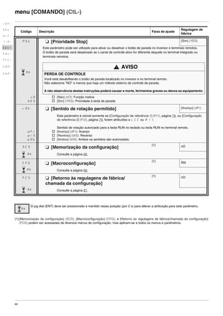 82
menu [COMANDO] (CtL-)
(1)[Memorização da configuração] (SCS), [Macroconfiguração] (CFG), e [Retorno às regulagens de fábrica/chamada da configuração]
(FCS) podem ser acessadas de diversos menus de configuração, mas aplicam-se a todos os menus e parâmetros.
Código Descrição Faixa de ajuste
Regulagem de
fábrica
PSt M [Prioridade Stop] [Sim] (YES)
Este parâmetro pode ser utilizado para ativar ou desativar o botão de parada no inversor e terminais remotos.
O botão de parada será desativado se o canal de controle ativo for diferente daquele no terminal integrado ou
terminais remotos.
AVISO
PERDA DE CONTROLE
Você está desabilitando o botão de parada localizado no inversor e no terminal remoto.
Não selecione "NO" a menos que haja um método externo de controle de parada.
A não observância destas instruções poderá causar a morte, ferimentos graves ou danos ao equipamento.
nO
YES
v [Não] (nO): Função inativa
v [Sim] (YES): Prioridade à tecla de parada
rOt M [Sentido de rotação permitido] [Avanço] (dFr)
dFr
drS
bOt
Este parâmetro é visível somente se [Configuração de referência 1] (Fr1), página 79, ou [Configuração
de referência 2] (Fr2), página 79, forem atribuídos a LCC ou AI1.
Sentido de rotação autorizado para a tecla RUN no teclado ou tecla RUN no terminal remoto.
v [Avanço] (dFr): Avanço
v [Reverso] (drS): Reverso
v [Ambos] (bOt): Ambos os sentidos são autorizados.
SCS M [Memorização da configuração]
(1) nO
Consulte a página 66.
CFG M [Macroconfiguração]
(1) Std
Consulte a página 66.
FCS M [Retorno às regulagens de fábrica/
chamada da configuração]
(1) nO
Consulte a página 67.
O jog dial (ENT) deve ser pressionado e mantido nessa posição (por 2 s) para alterar a atribuição para este parâmetro.
rEF-
SEt-
drC-
I-0-
CtL-
FUn-
FLt-
CON-
SUP-
2 s
2 s
2 s
2 s
2 s
ATV312-Programacao_Port-09Fev_2011.fm Page 82 Thursday, February 10, 2011 4:23 PM
 