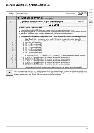 87
menu [FUNÇÃO DE APLICAÇÃO] (FUn-)
Código Nome/Descrição Faixa de ajuste
Regulagem de
fábrica
b [MODOS DE PARADA] (continuação)
dCI M [Parada por injeção de CC por entrada lógica] [Não] (nO)
AVISO
SEM MANTER O CONJUGADO
• Frenagem por injeção de CC não fornece manutenção do conjugado em velocidade zero.
• Frenagem por injeção de CC não funciona quando há perda de potência ou quando o inversor detecta uma falha.
• Quando for necessário, utilize frenagem separada para manter os níveis de conjugado.
A não observância destas instruções poderá causar a morte, ferimentos graves ou danos ao equipamento.
nO
LI1
LI2
LI3
LI4
LI5
LI6
Cd11
Cd12
Cd13
Cd14
Cd15
Nota1: Esta função é incompatível com a função "Controle de frenagem" (consultar página 42).
Nota 2: A parada por injeção de CC não atua quando o inversor é parado com a função JOG ativada.
v [Não] (nO): Não configurada
v [LI1] (LI1): Entrada lógica LI1
v [LI2] (LI2): Entrada lógica LI2
v [LI3] (LI3): Entrada lógica LI3
v [LI4] (LI4): Entrada lógica LI4
v [LI5] (LI5): Entrada lógica LI5
v [LI6] (LI6): Entrada lógica LI6
Se [NÍVEL DE ACESSO ÀS FUNÇÕES] (LAC) = [Nível 3] (L3), as seguintes atribuições são possíveis:
v [CD11] (CD11): Bit 11 da palavra de comando de uma rede de comunicação
v [CD12] (CD12): Bit 12 da palavra de comando de uma rede de comunicação
v [CD13] (CD13): Bit 13 da palavra de comando de uma rede de comunicação
v [CD14] (CD14): Bit 14 da palavra de comando de uma rede de comunicação
v [CD15] (CD15): Bit 15 da palavra de comando de uma rede de comunicação
Frenagem é ativada quando o estado lógico da entrada ou o bit de palavra de comando está em 1.
g
Esses valores aparecem somente se a função correspondente tiver sido selecionada em outro menu. Quando os parâmetros
puderem ser acessados e configurados a partir do menu de configuração para a função correspondente, sua descrição será
detalhada nesses menus, nas páginas indicadas, para auxiliar na programação.
rEF-
SEt-
drC-
I-0-
CtL-
FUn-
FLt-
CON-
SUP-
ATV312-Programacao_Port-09Fev_2011.fm Page 87 Thursday, February 10, 2011 4:23 PM
 