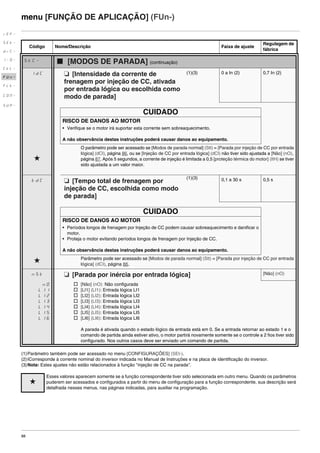 88
menu [FUNÇÃO DE APLICAÇÃO] (FUn-)
(1)Parâmetro também pode ser acessado no menu [CONFIGURAÇÕES] (SEt-).
(2)ICorresponde à corrente nominal do inversor indicada no Manual de Instruções e na placa de identificação do inversor.
(3)Nota: Estes ajustes não estão relacionados à função "injeção de CC na parada".
Código Nome/Descrição Faixa de ajuste
Regulagem de
fábrica
StC- b [MODOS DE PARADA] (continuação)
IdC M [Intensidade da corrente de
frenagem por injeção de CC, ativada
por entrada lógica ou escolhida como
modo de parada]
(1)(3) 0 a In (2) 0,7 In (2)
CUIDADO
RISCO DE DANOS AO MOTOR
• Verifique se o motor irá suportar esta corrente sem sobreaquecimento.
A não observância destas instruções poderá causar danos ao equipamento.
g
O parâmetro pode ser acessado se [Modos de parada normal] (Stt) = [Parada por injeção de CC por entrada
lógica] (dCI), página 86, ou se [Injeção de CC por entrada lógica] (dCI) não tiver sido ajustada a [Não] (nO),
página 87. Após 5 segundos, a corrente de injeção é limitada a 0,5 [proteção térmica do motor] (ItH) se tiver
sido ajustada a um valor maior.
tdC M [Tempo total de frenagem por
injeção de CC, escolhida como modo
de parada]
(1)(3) 0,1 a 30 s 0,5 s
CUIDADO
RISCO DE DANOS AO MOTOR
• Períodos longos de frenagem por Injeção de CC podem causar sobreaquecimento e danificar o
motor.
• Proteja o motor evitando períodos longos de frenagem por Injeção de CC.
A não observância destas instruções poderá causar danos ao equipamento.
g Parâmetro pode ser acessado se [Modos de parada normal] (Stt) = [Parada por injeção de CC por entrada
lógica] (dCI), página 86.
nSt M [Parada por inércia por entrada lógica] [Não] (nO)
nO
LI1
LI2
LI3
LI4
LI5
LI6
v [Não] (nO): Não configurada
v [LI1] (LI1): Entrada lógica LI1
v [LI2] (LI2): Entrada lógica LI2
v [LI3] (LI3): Entrada lógica LI3
v [LI4] (LI4): Entrada lógica LI4
v [LI5] (LI5): Entrada lógica LI5
v [LI6] (LI6): Entrada lógica LI6
A parada é ativada quando o estado lógico da entrada está em 0. Se a entrada retornar ao estado 1 e o
comando de partida ainda estiver ativo, o motor partirá novamente somente se o controle a 2 fios tiver sido
configurado. Nos outros casos deve ser enviado um comando de partida.
g
Esses valores aparecem somente se a função correspondente tiver sido selecionada em outro menu. Quando os parâmetros
puderem ser acessados e configurados a partir do menu de configuração para a função correspondente, sua descrição será
detalhada nesses menus, nas páginas indicadas, para auxiliar na programação.
rEF-
SEt-
drC-
I-0-
CtL-
FUn-
FLt-
CON-
SUP-
ATV312-Programacao_Port-09Fev_2011.fm Page 88 Thursday, February 10, 2011 4:23 PM
 